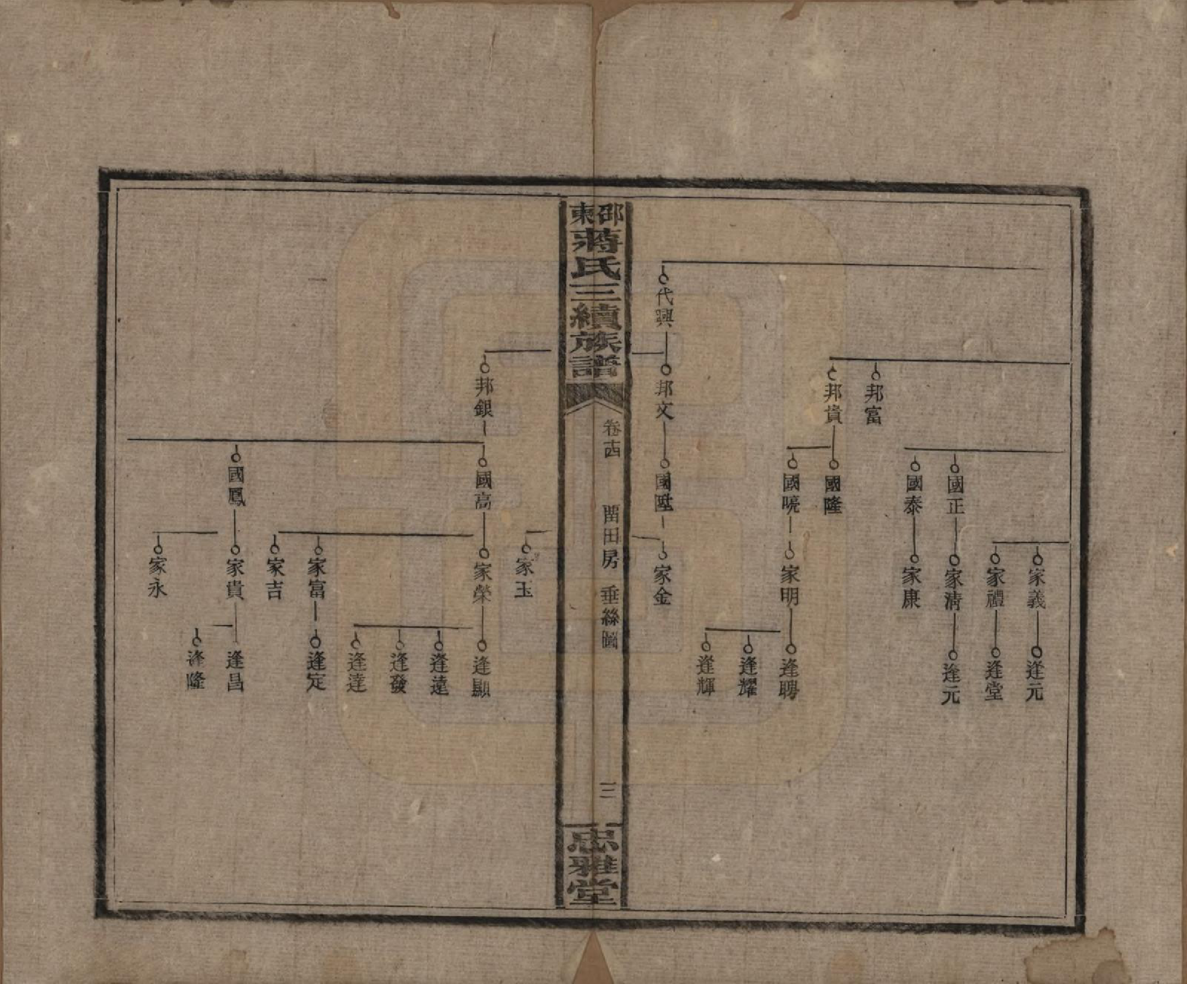 GTJP0689.蒋.湖南邵阳.邵东蒋氏三续族谱.民国22年（1933）_014.pdf_第3页