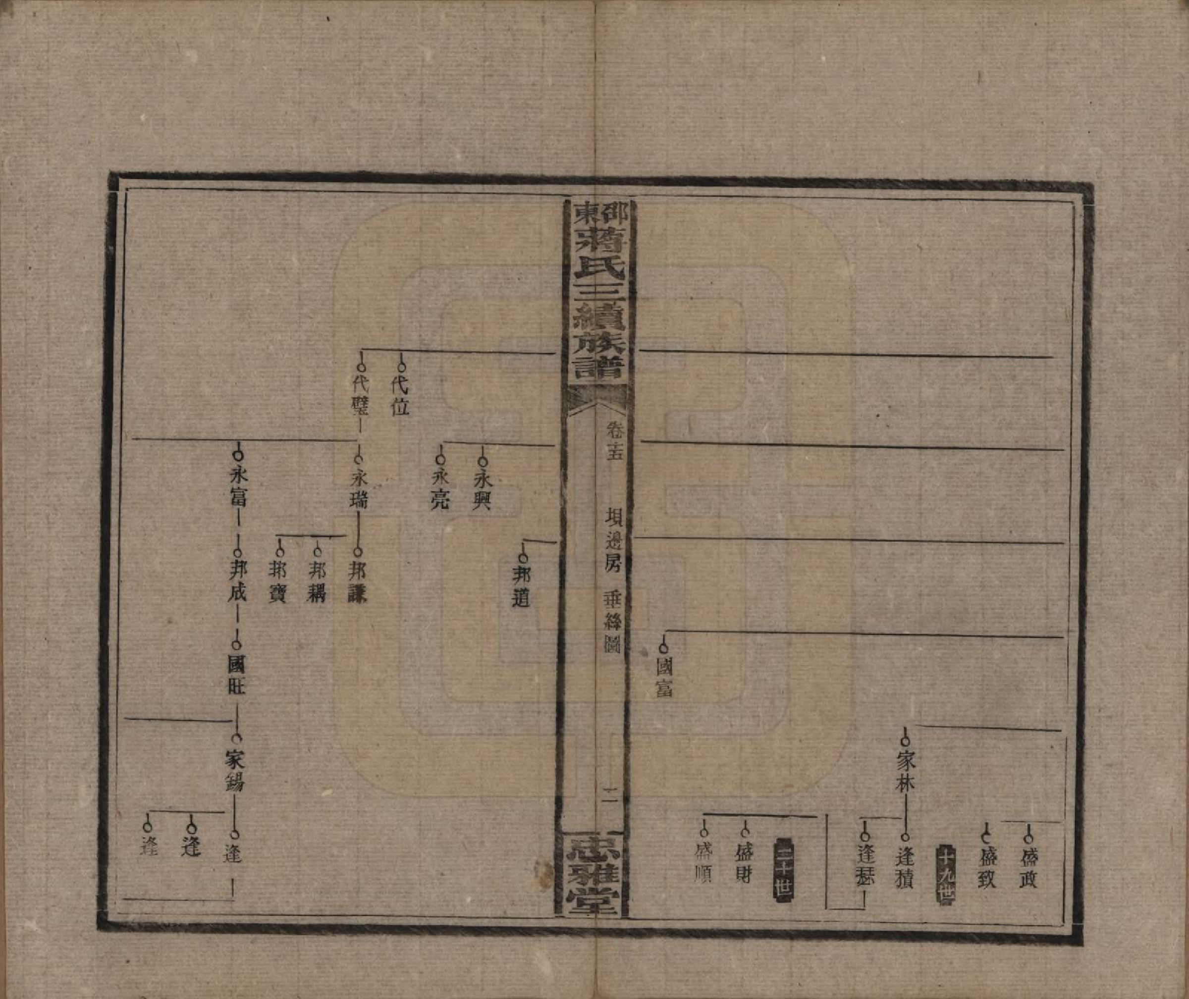 GTJP0689.蒋.湖南邵阳.邵东蒋氏三续族谱.民国22年（1933）_015.pdf_第2页