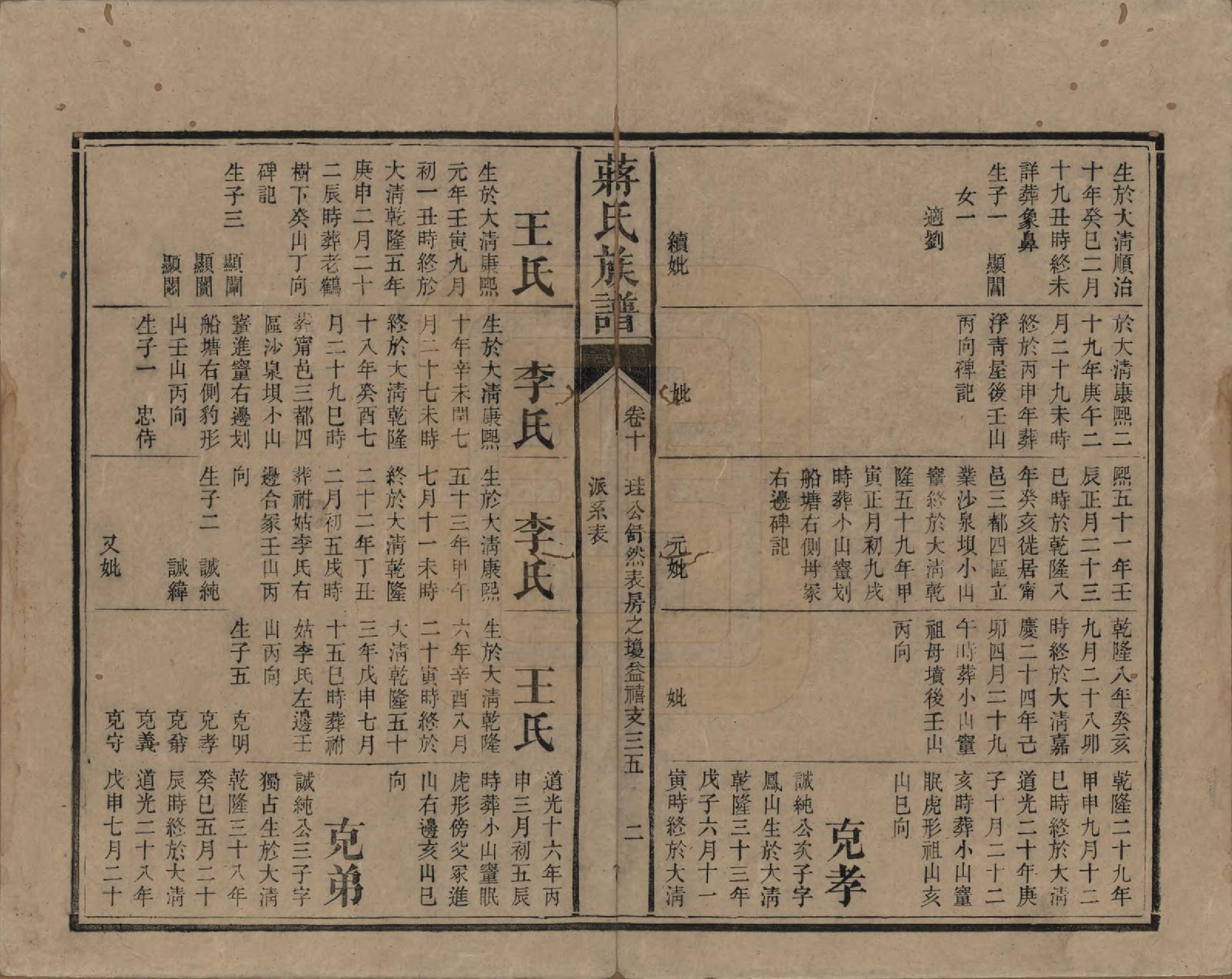 GTJP0698.蒋.湖南安化.蒋氏族谱.清光绪11年（1885）_010.pdf_第2页