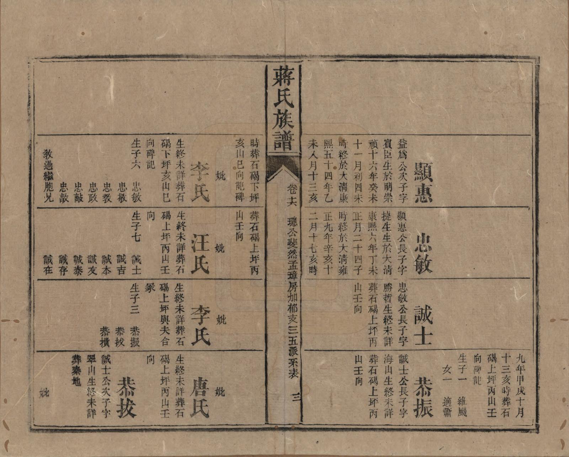 GTJP0698.蒋.湖南安化.蒋氏族谱.清光绪11年（1885）_016.pdf_第3页