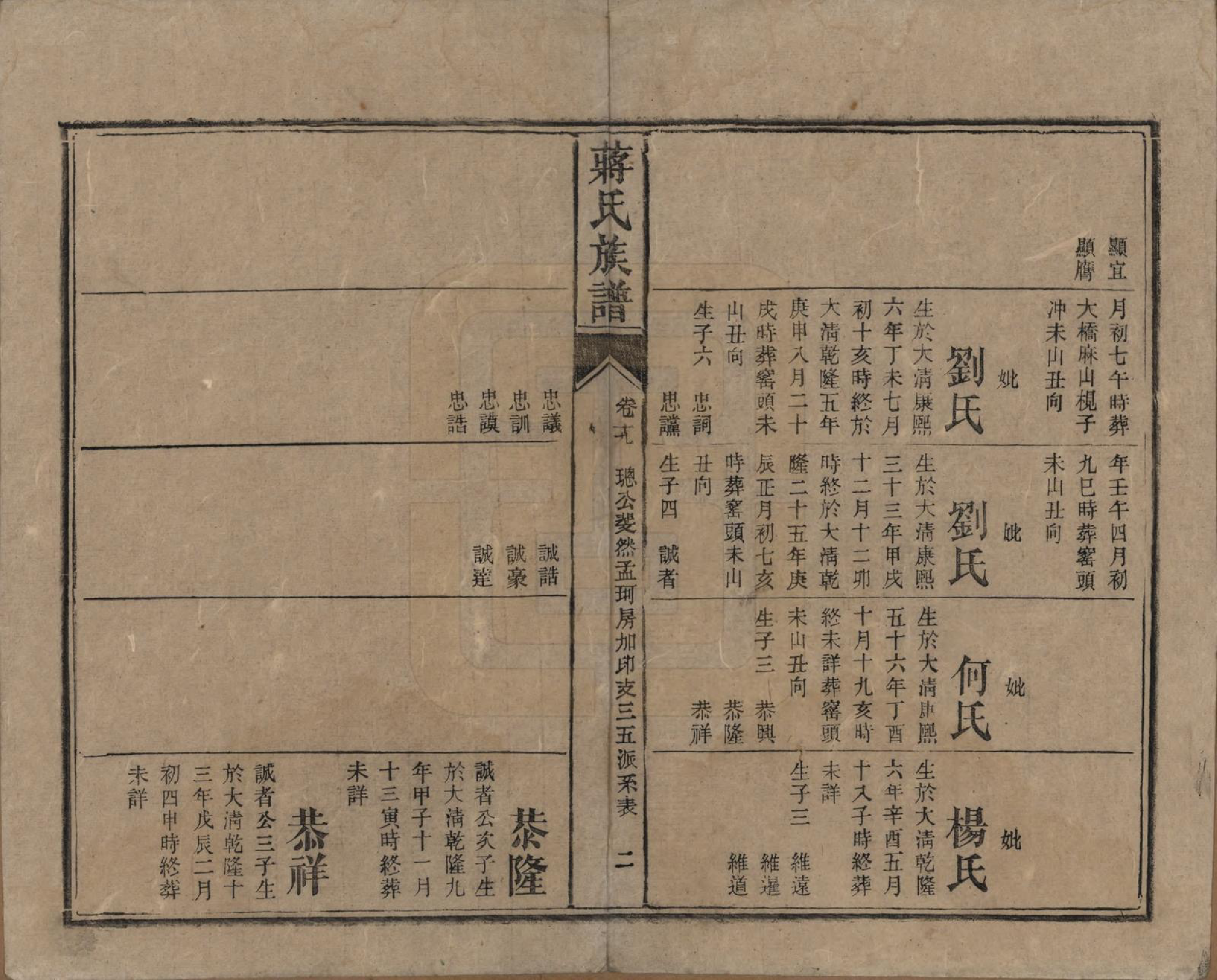 GTJP0698.蒋.湖南安化.蒋氏族谱.清光绪11年（1885）_019.pdf_第2页