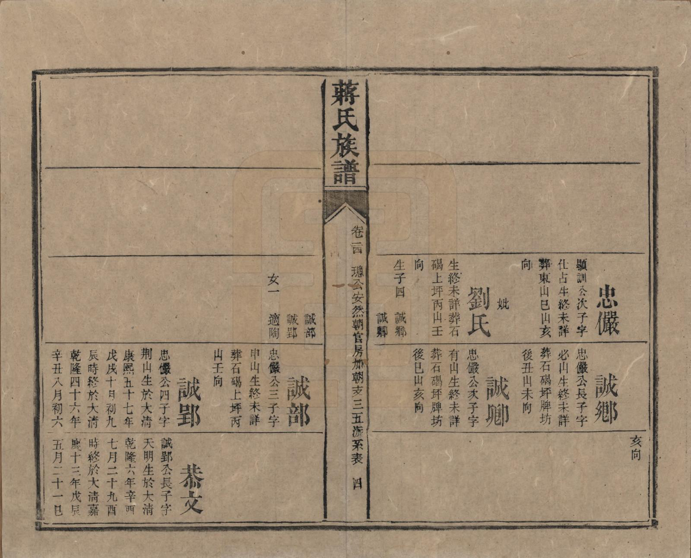 GTJP0698.蒋.湖南安化.蒋氏族谱.清光绪11年（1885）_024.pdf_第3页