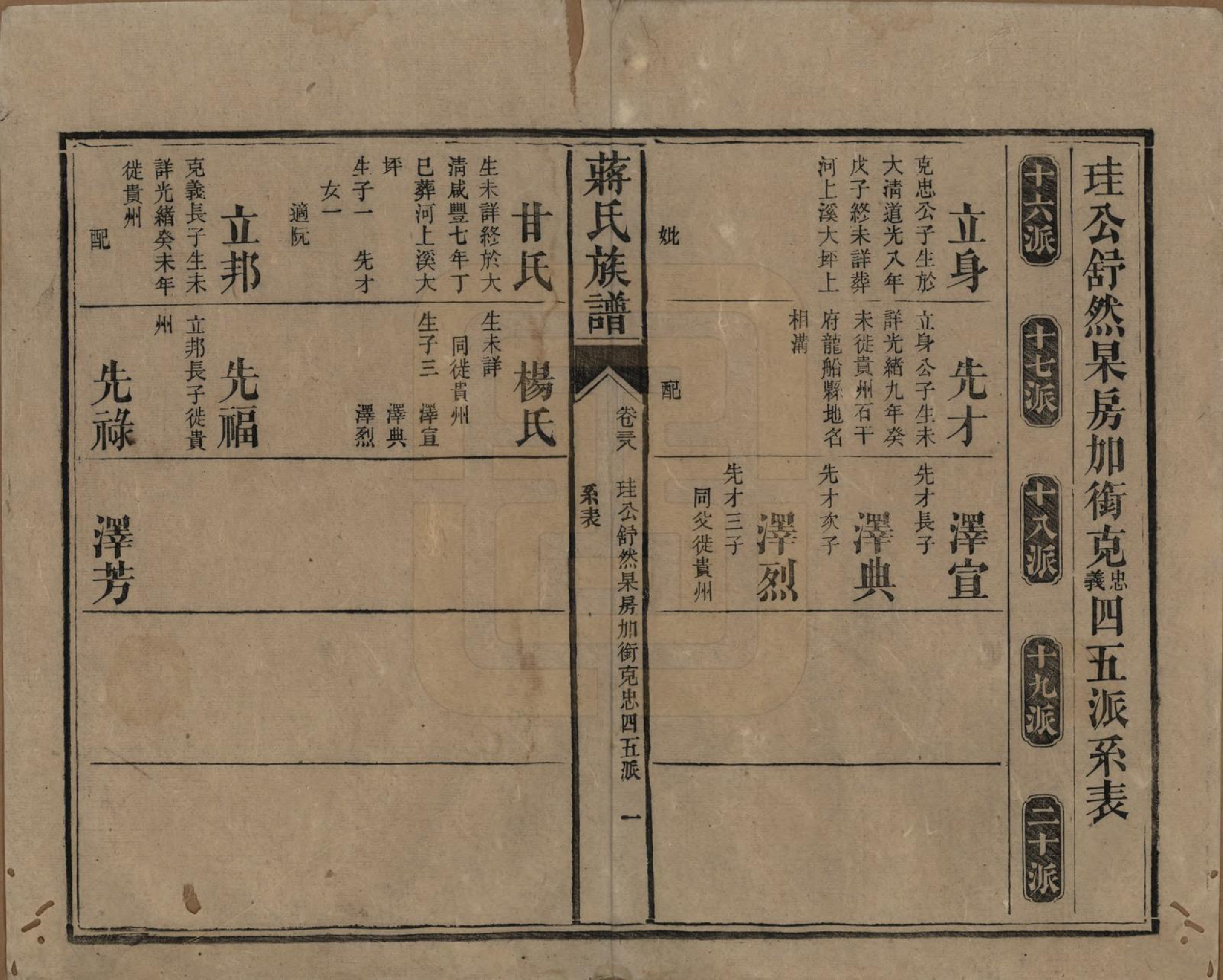 GTJP0698.蒋.湖南安化.蒋氏族谱.清光绪11年（1885）_038.pdf_第1页