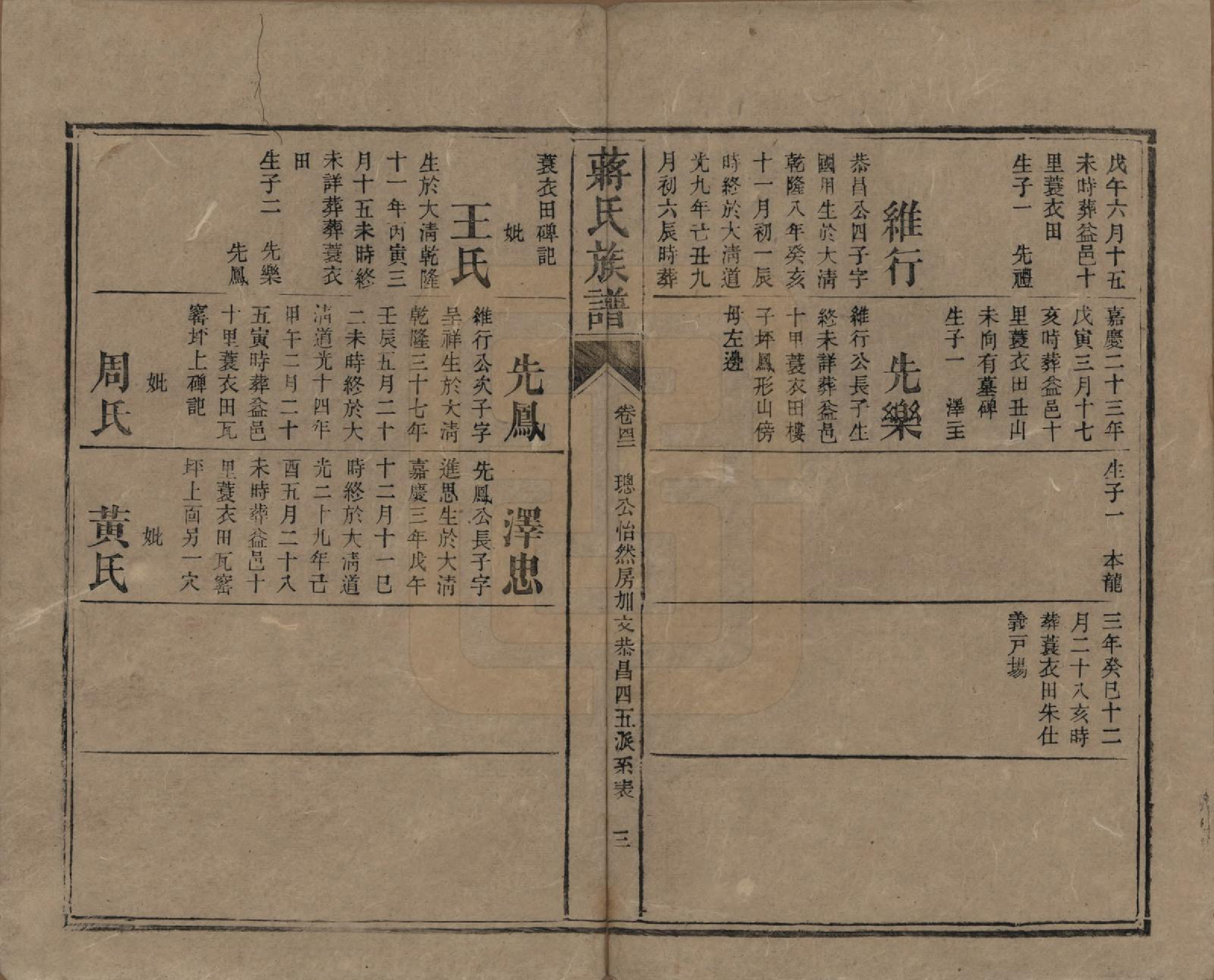 GTJP0698.蒋.湖南安化.蒋氏族谱.清光绪11年（1885）_042.pdf_第3页