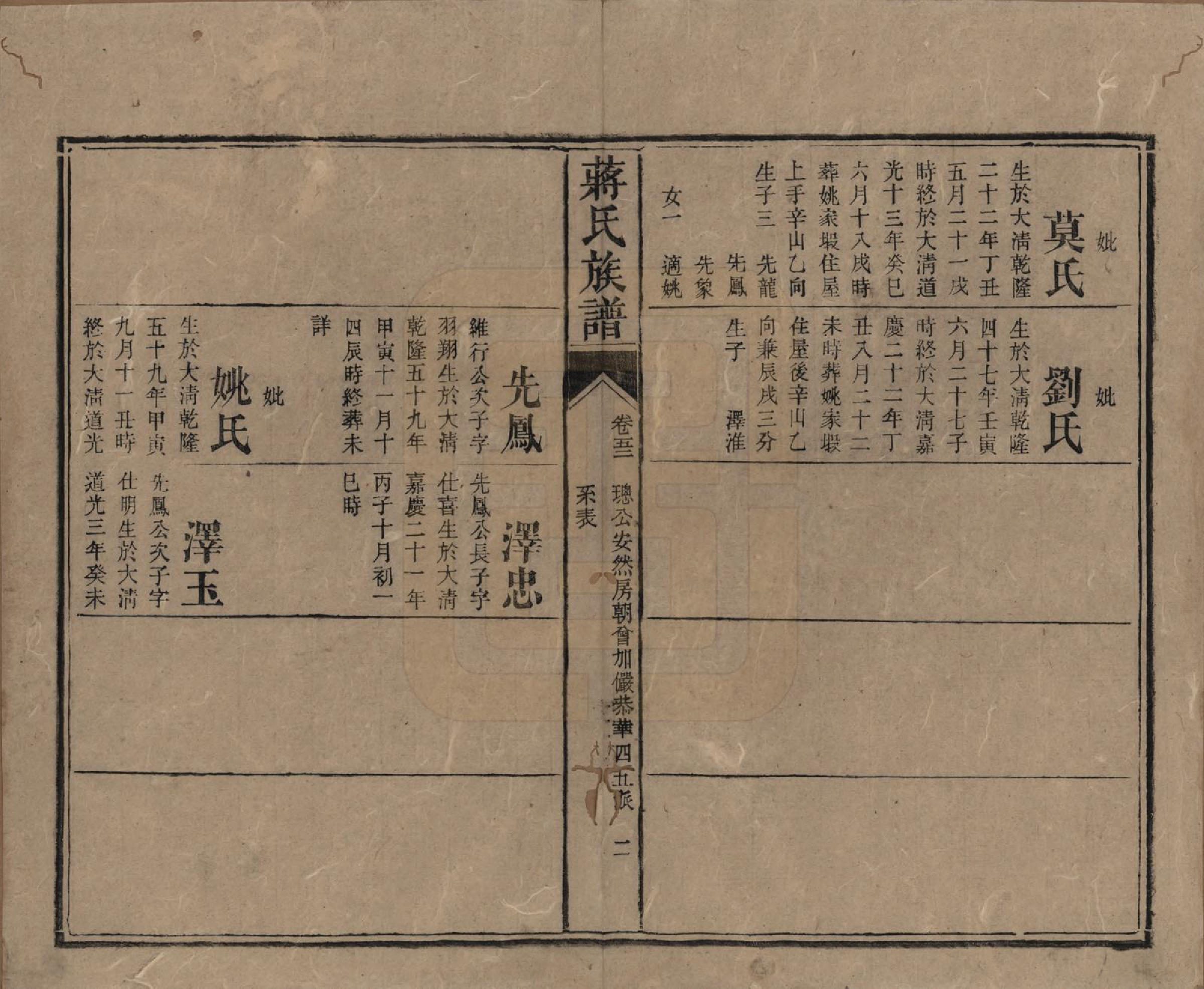 GTJP0698.蒋.湖南安化.蒋氏族谱.清光绪11年（1885）_052.pdf_第2页