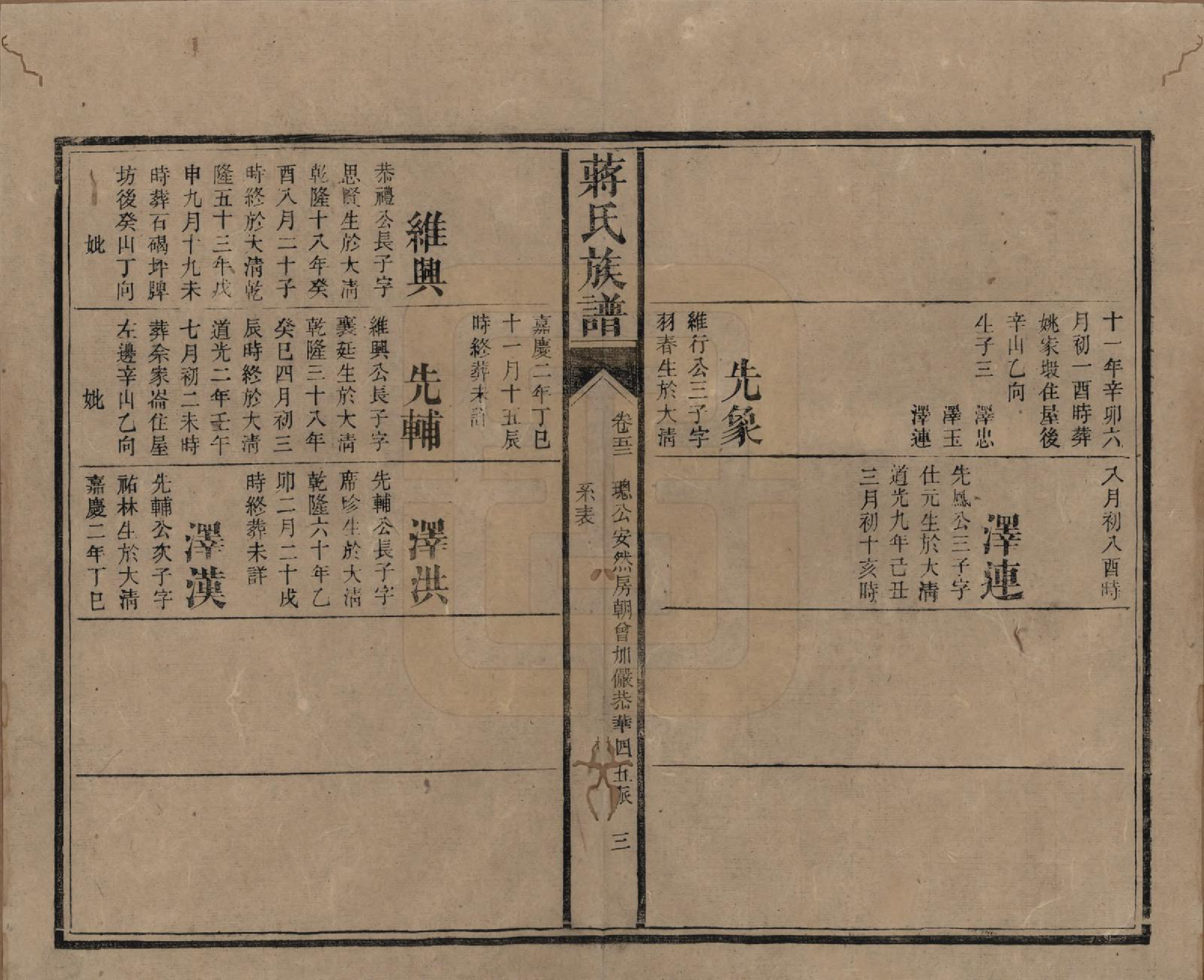 GTJP0698.蒋.湖南安化.蒋氏族谱.清光绪11年（1885）_052.pdf_第3页