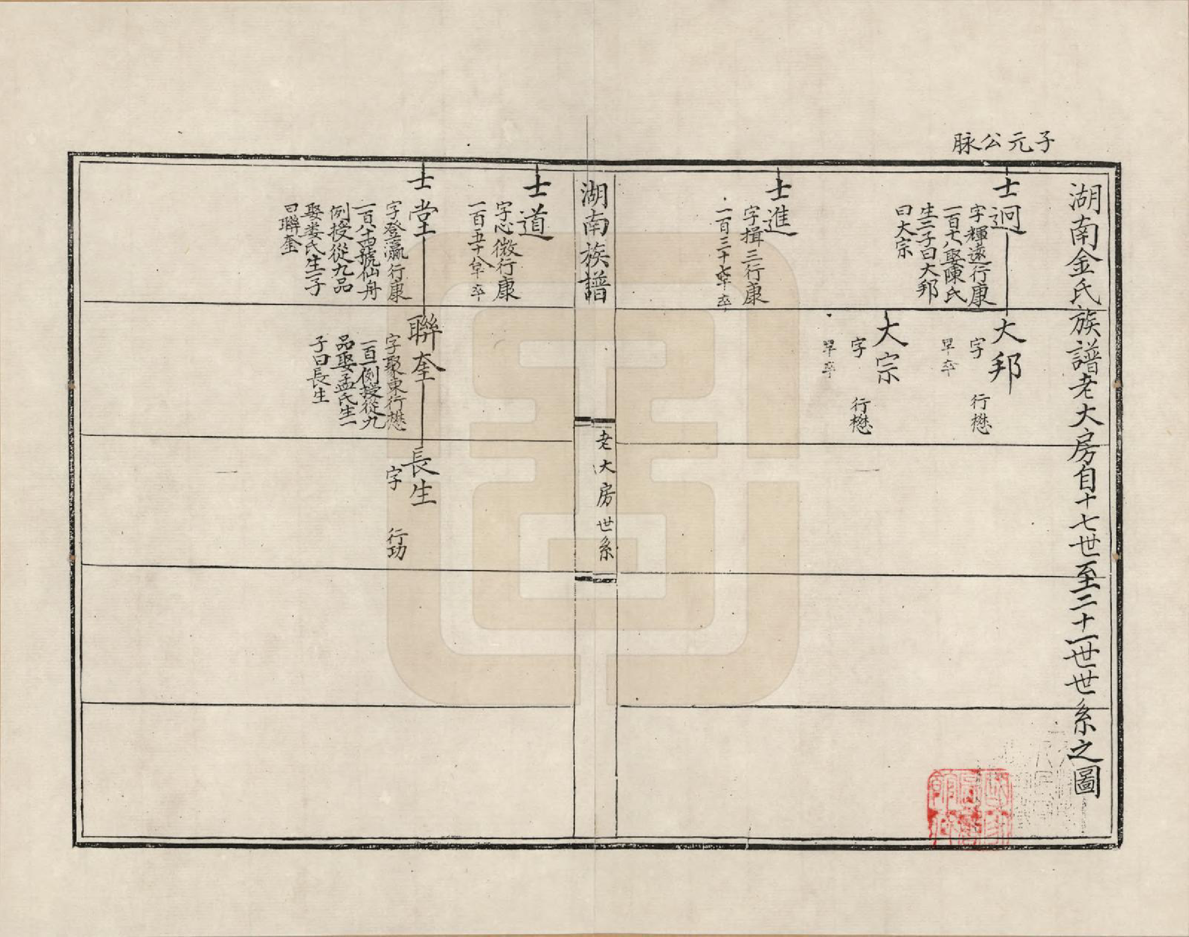 GTJP0710.金.浙江绍兴.湖南金氏族谱_004.pdf_第1页