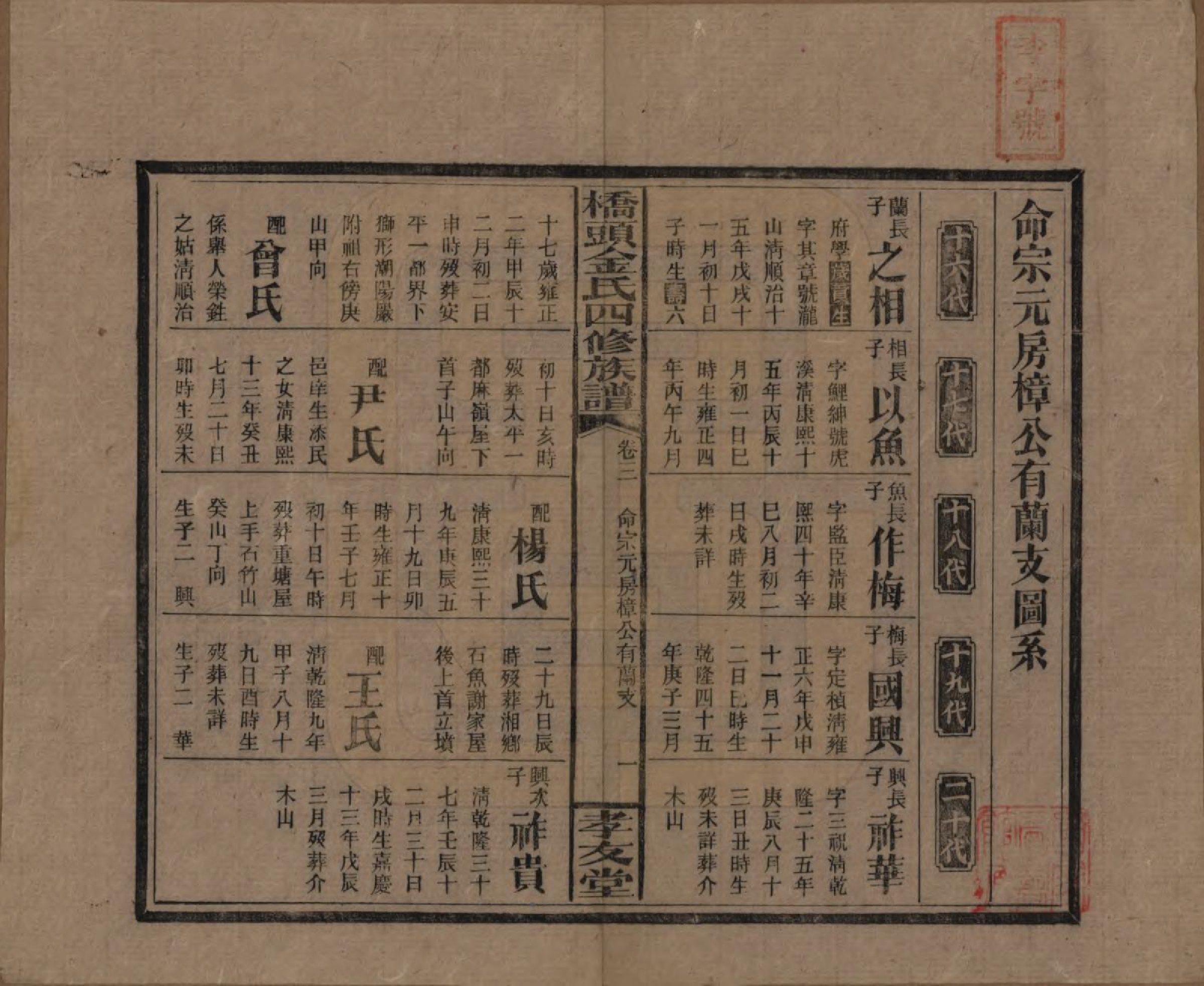 GTJP0713.金.湖南邵阳.桥头金氏四修族谱.民国31年[1942]_004.pdf_第1页