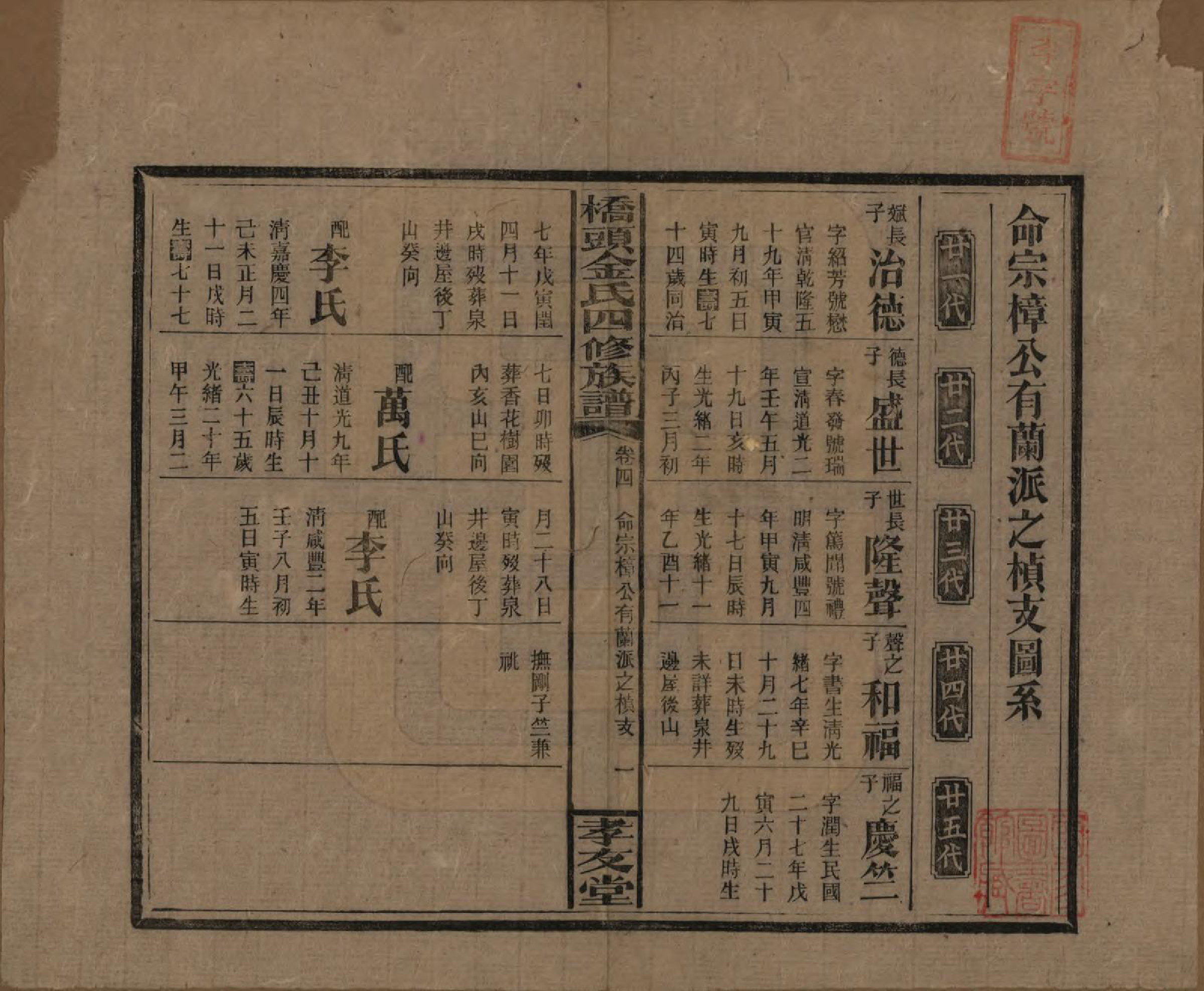 GTJP0713.金.湖南邵阳.桥头金氏四修族谱.民国31年[1942]_006.pdf_第1页