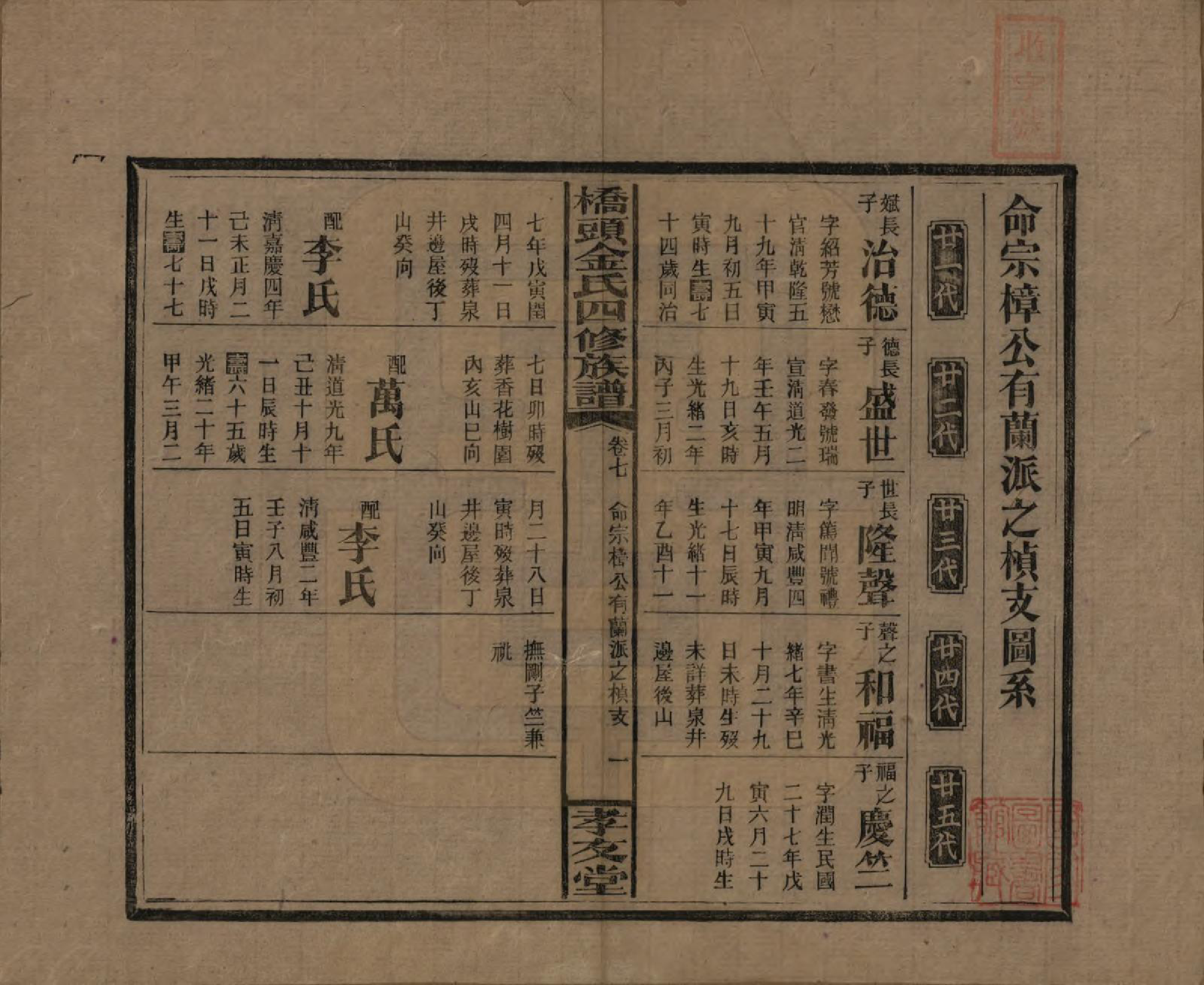 GTJP0713.金.湖南邵阳.桥头金氏四修族谱.民国31年[1942]_007.pdf_第1页