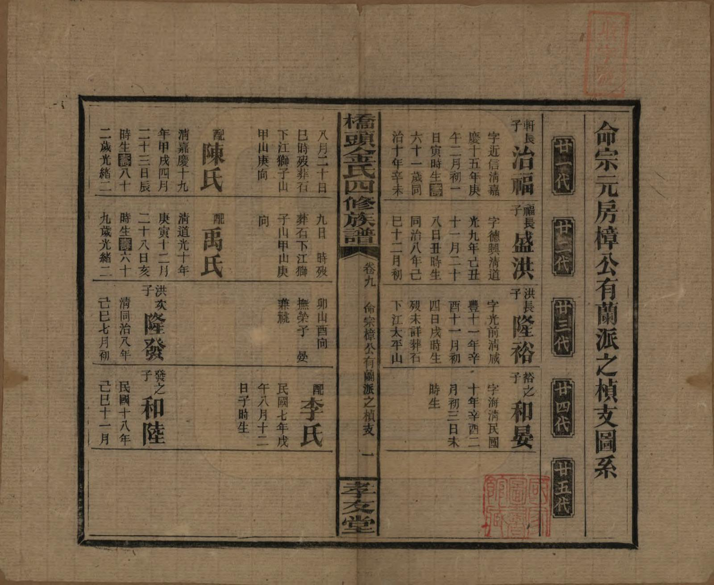 GTJP0713.金.湖南邵阳.桥头金氏四修族谱.民国31年[1942]_008.pdf_第1页