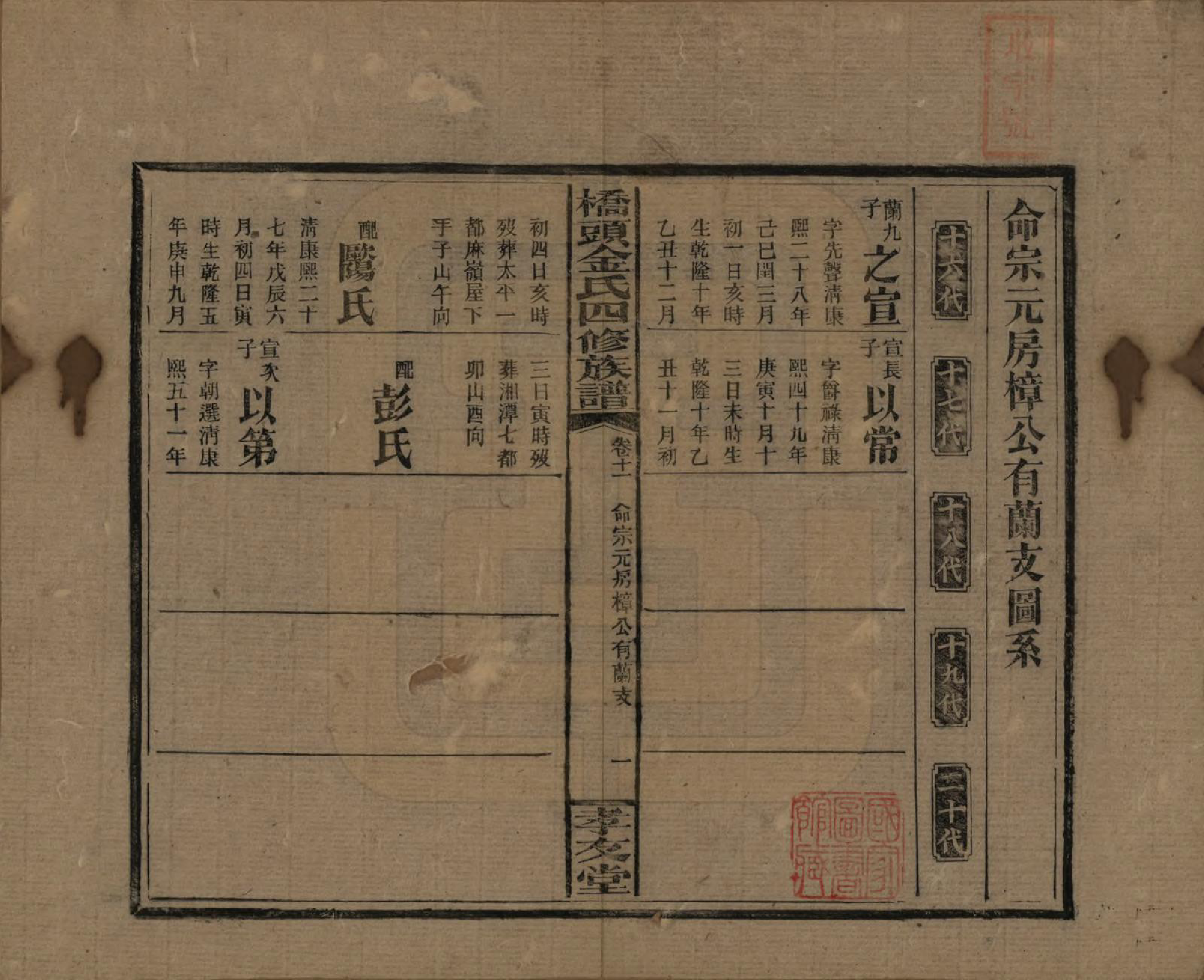 GTJP0713.金.湖南邵阳.桥头金氏四修族谱.民国31年[1942]_009.pdf_第1页