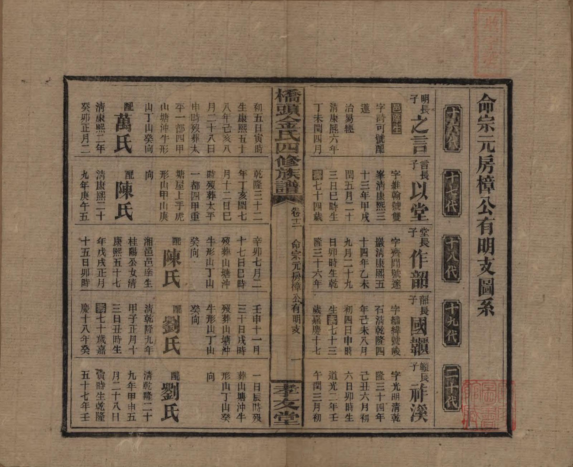 GTJP0713.金.湖南邵阳.桥头金氏四修族谱.民国31年[1942]_010.pdf_第1页