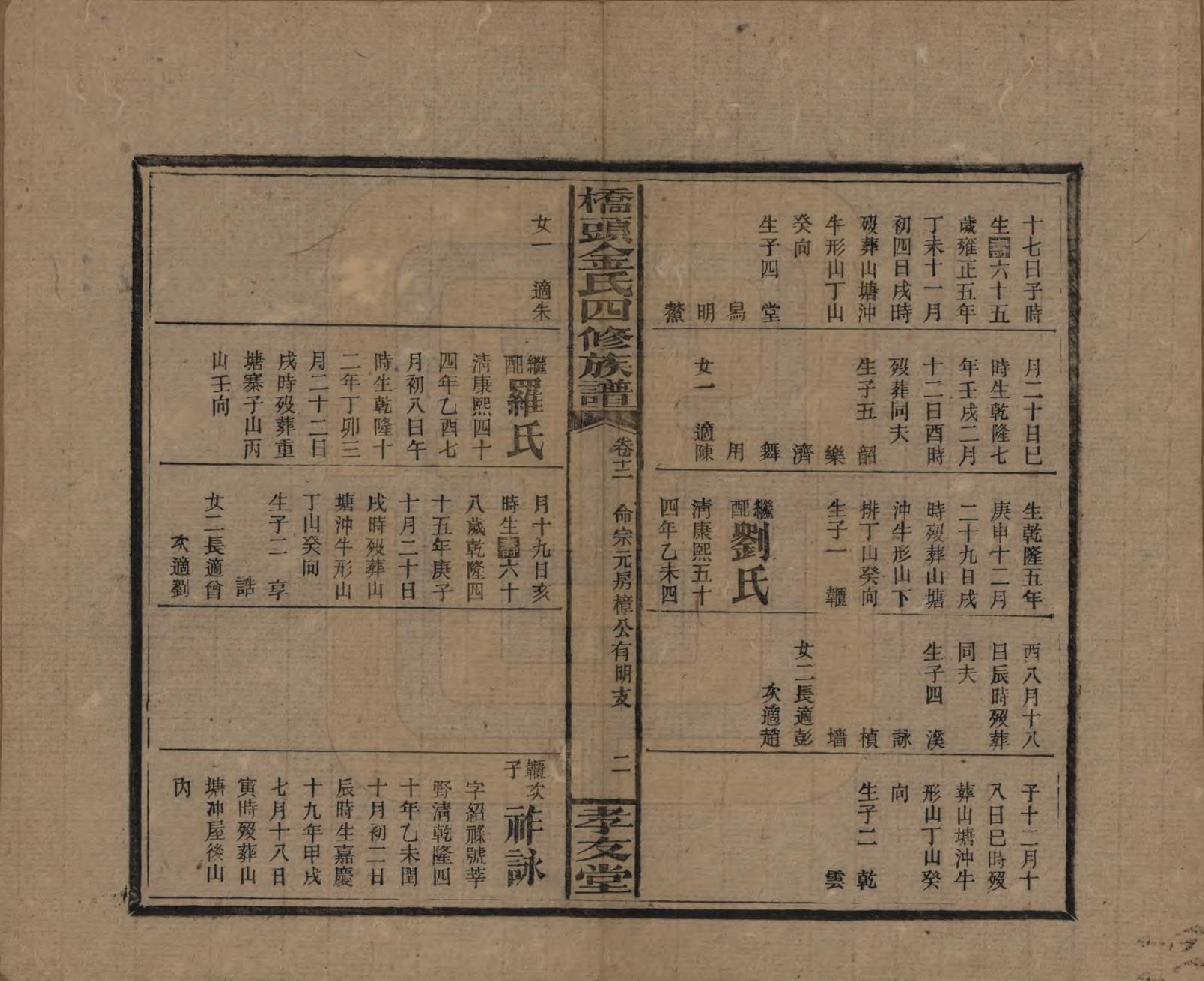 GTJP0713.金.湖南邵阳.桥头金氏四修族谱.民国31年[1942]_010.pdf_第2页