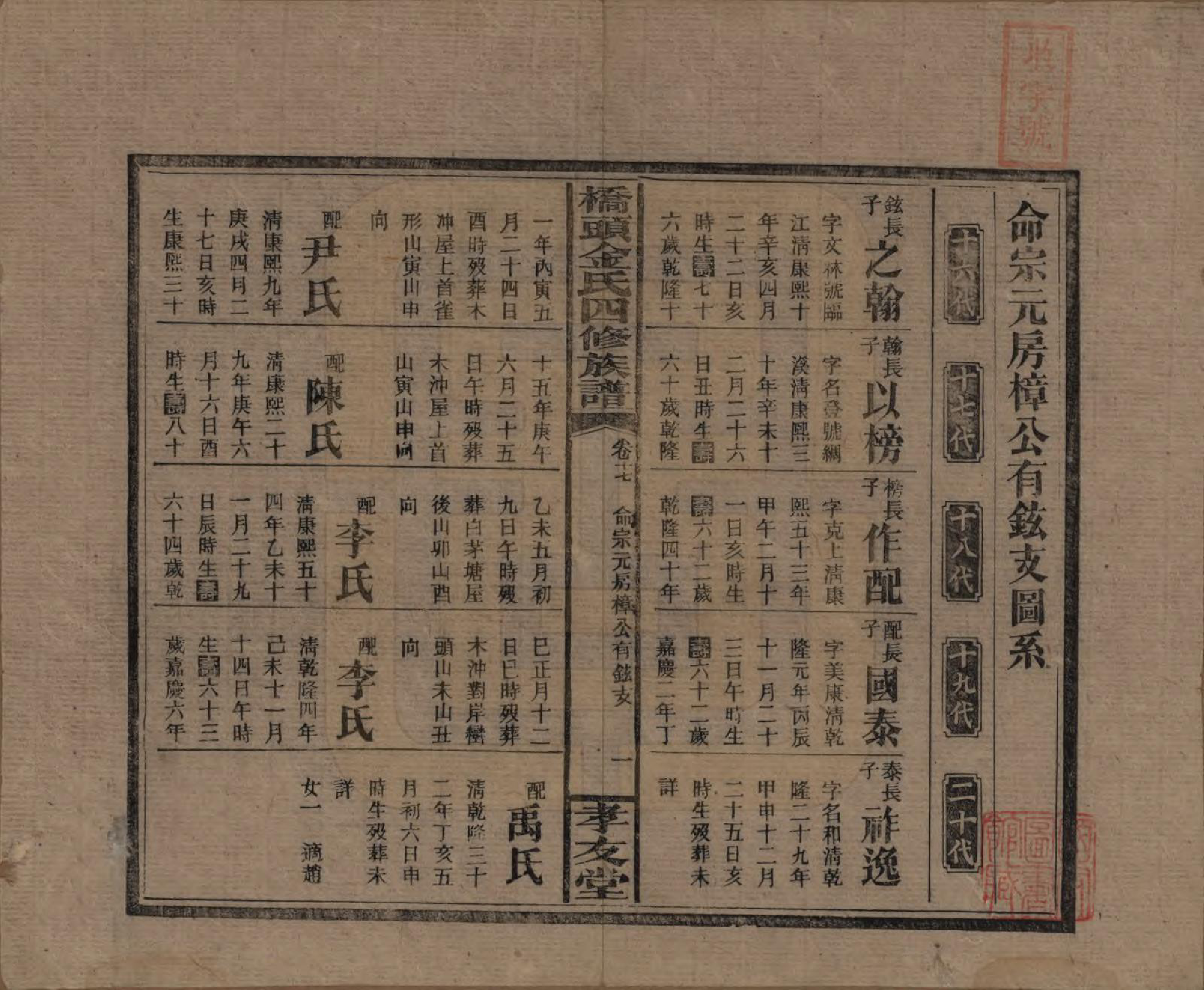 GTJP0713.金.湖南邵阳.桥头金氏四修族谱.民国31年[1942]_013.pdf_第1页