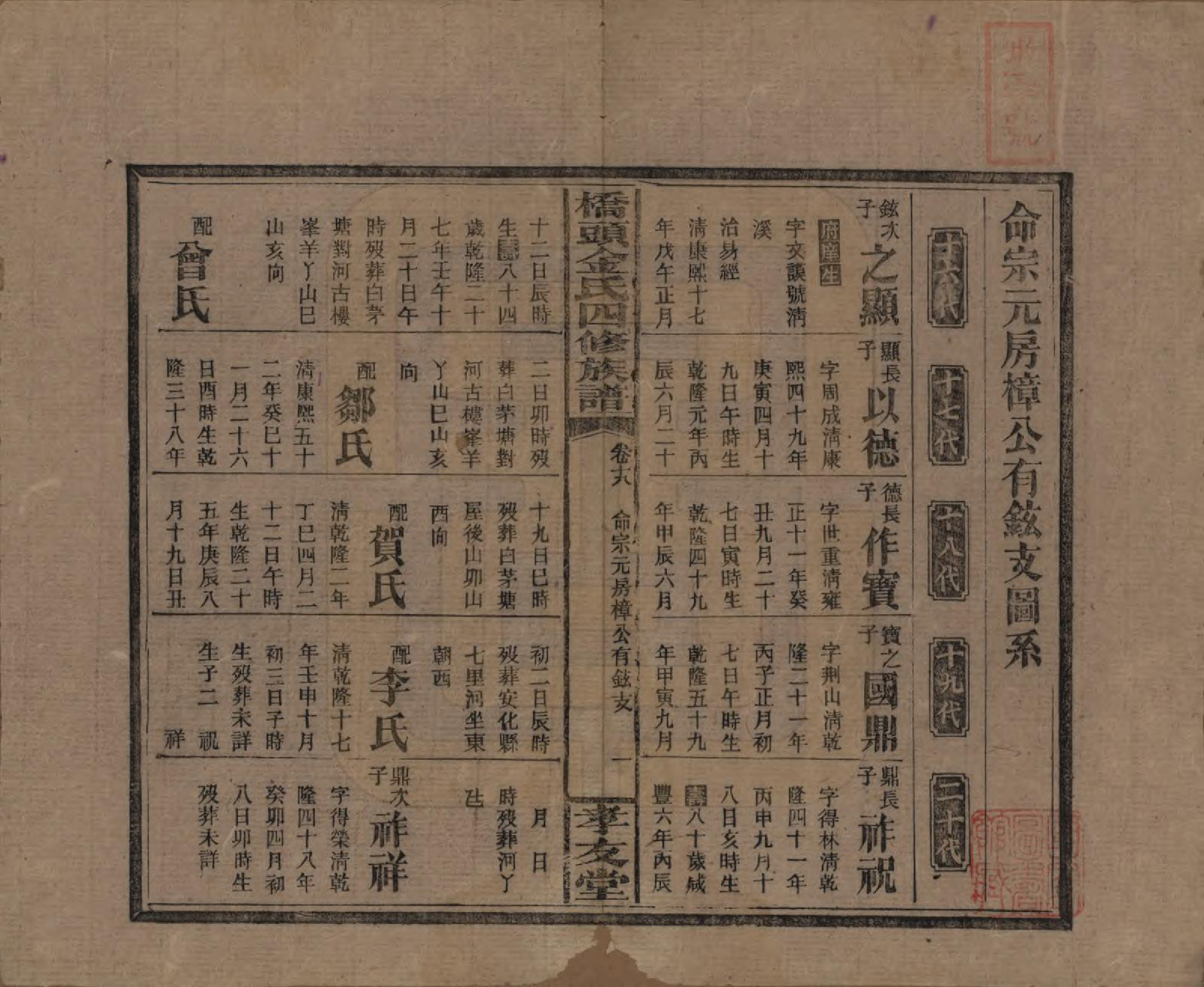 GTJP0713.金.湖南邵阳.桥头金氏四修族谱.民国31年[1942]_014.pdf_第1页