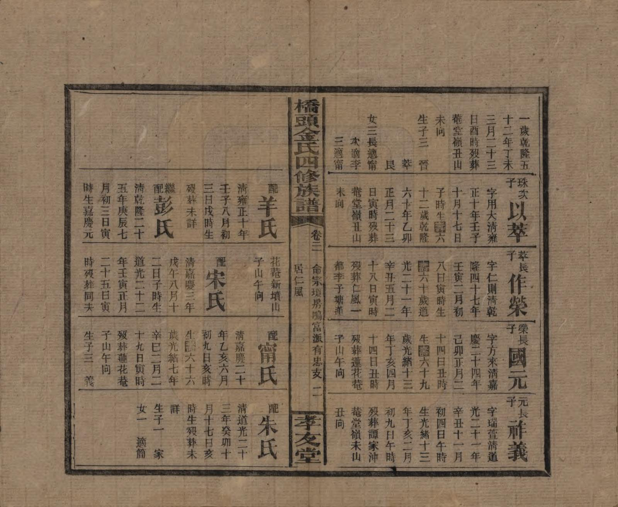 GTJP0713.金.湖南邵阳.桥头金氏四修族谱.民国31年[1942]_015.pdf_第2页