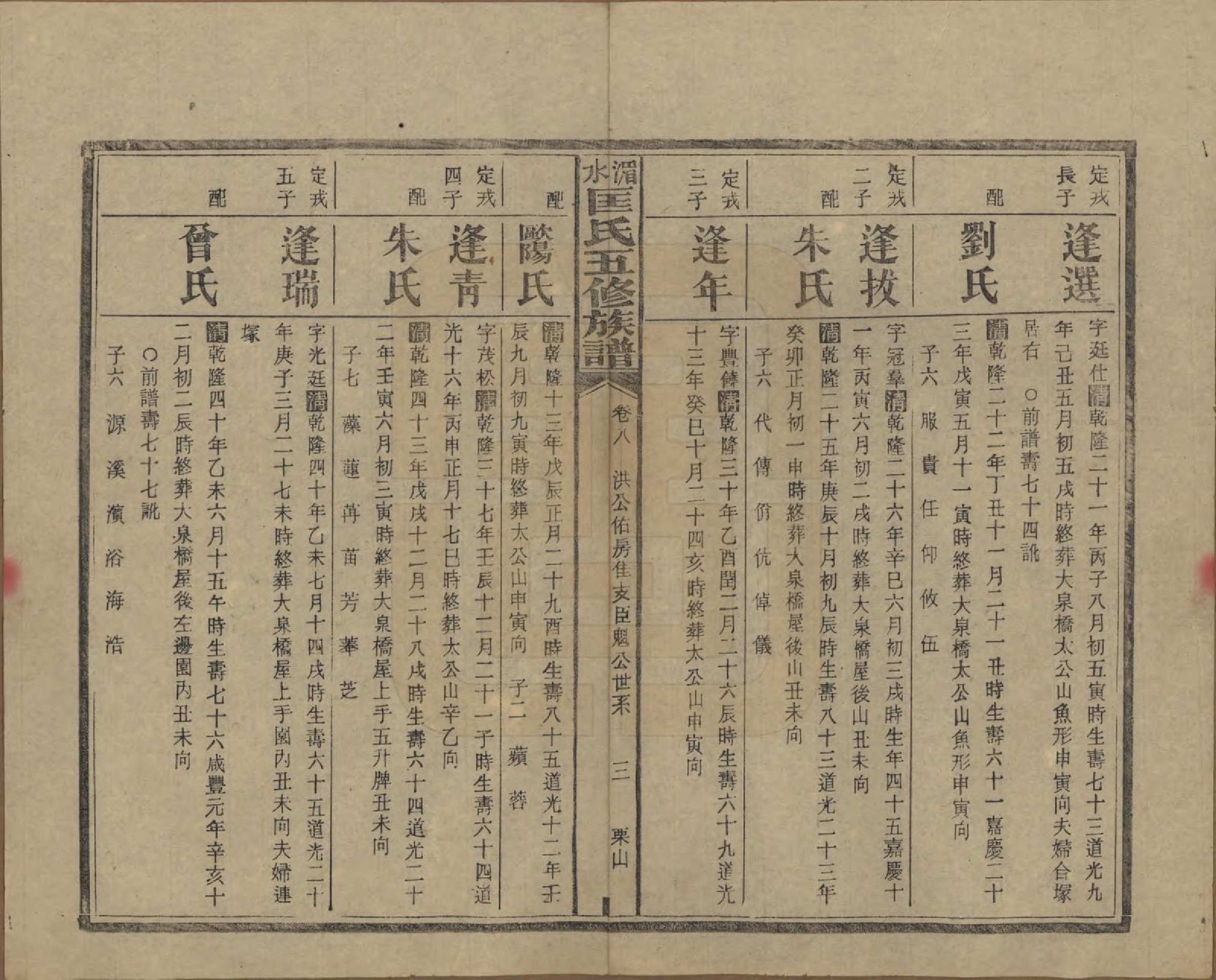 GTJP0747.匡.湖南湘乡.湄水匡氏五修族谱.民国30年(1941)_008.pdf_第3页