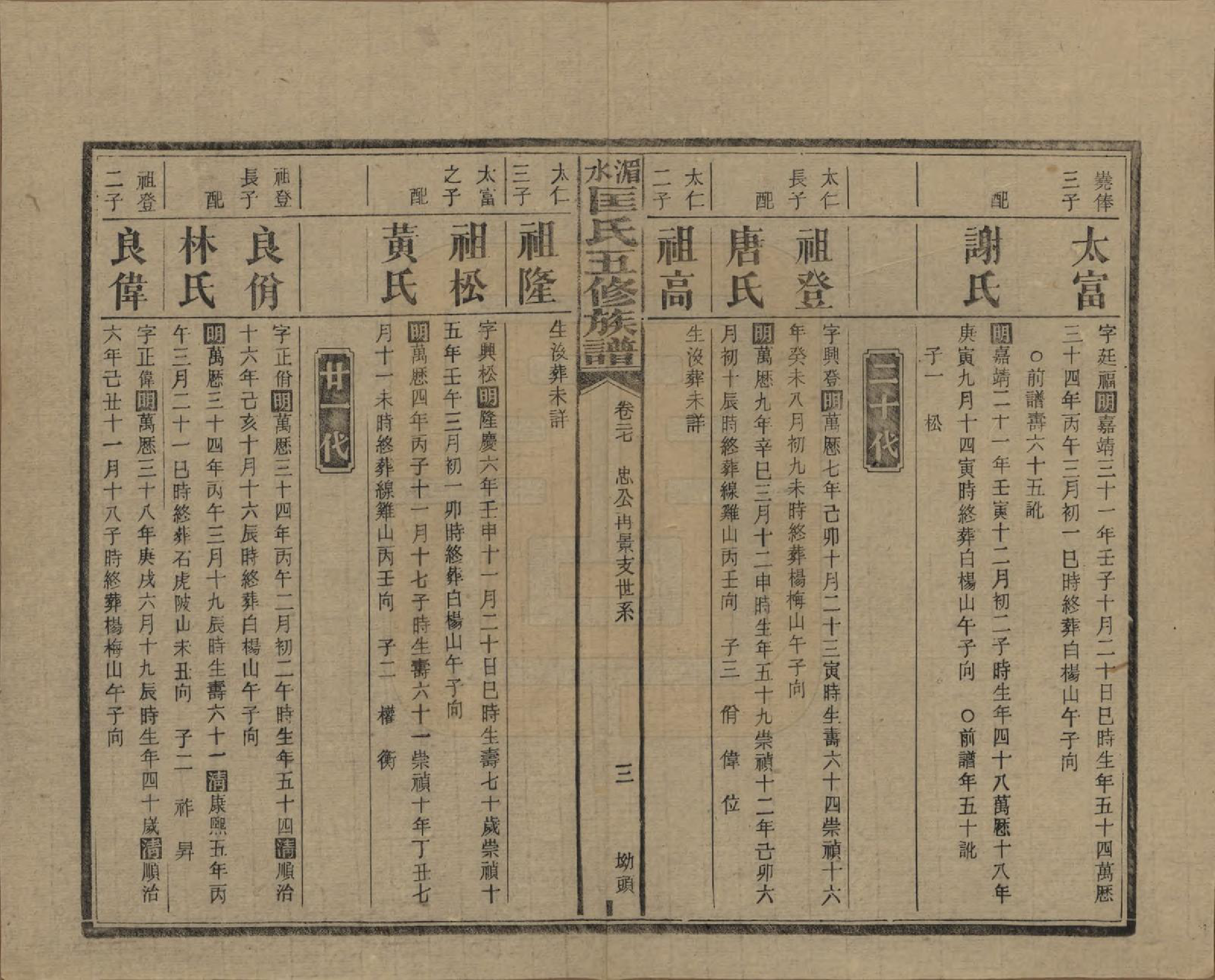 GTJP0747.匡.湖南湘乡.湄水匡氏五修族谱.民国30年(1941)_027.pdf_第3页