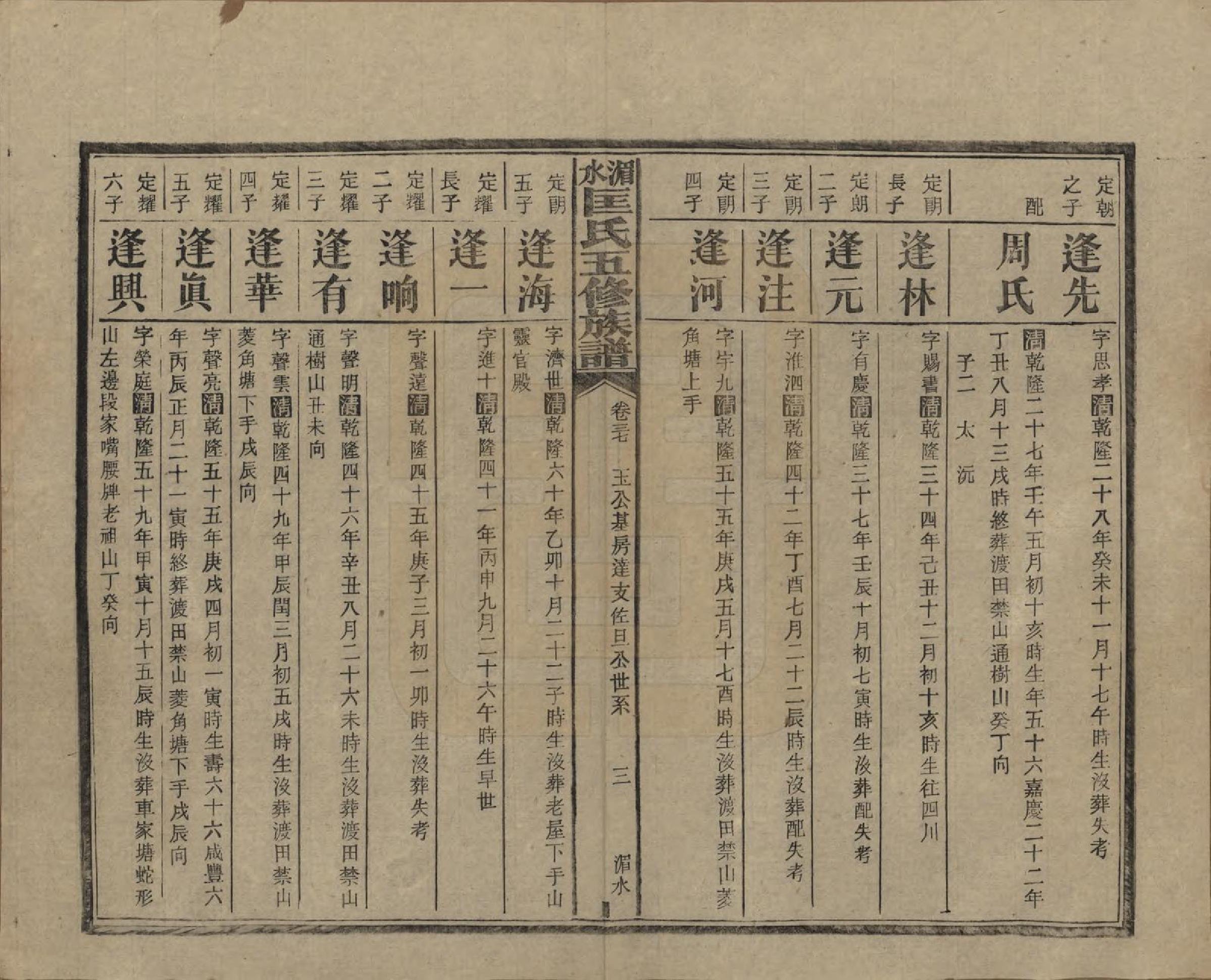 GTJP0747.匡.湖南湘乡.湄水匡氏五修族谱.民国30年(1941)_037.pdf_第3页