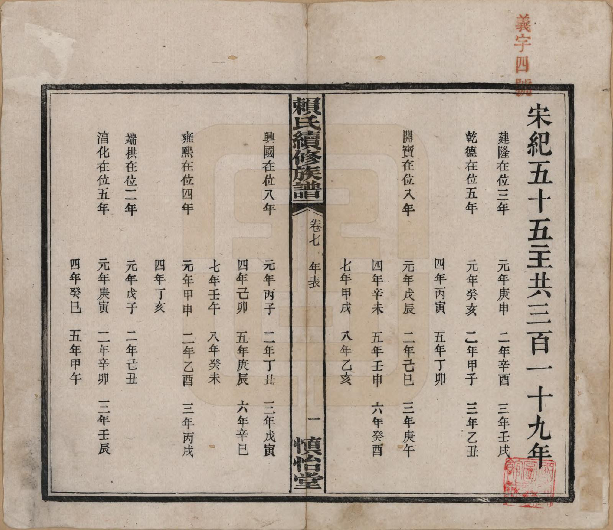 GTJP0752.赖.湖南澧陵.赖氏续修族谱.民国14年[1925]_007.pdf_第2页