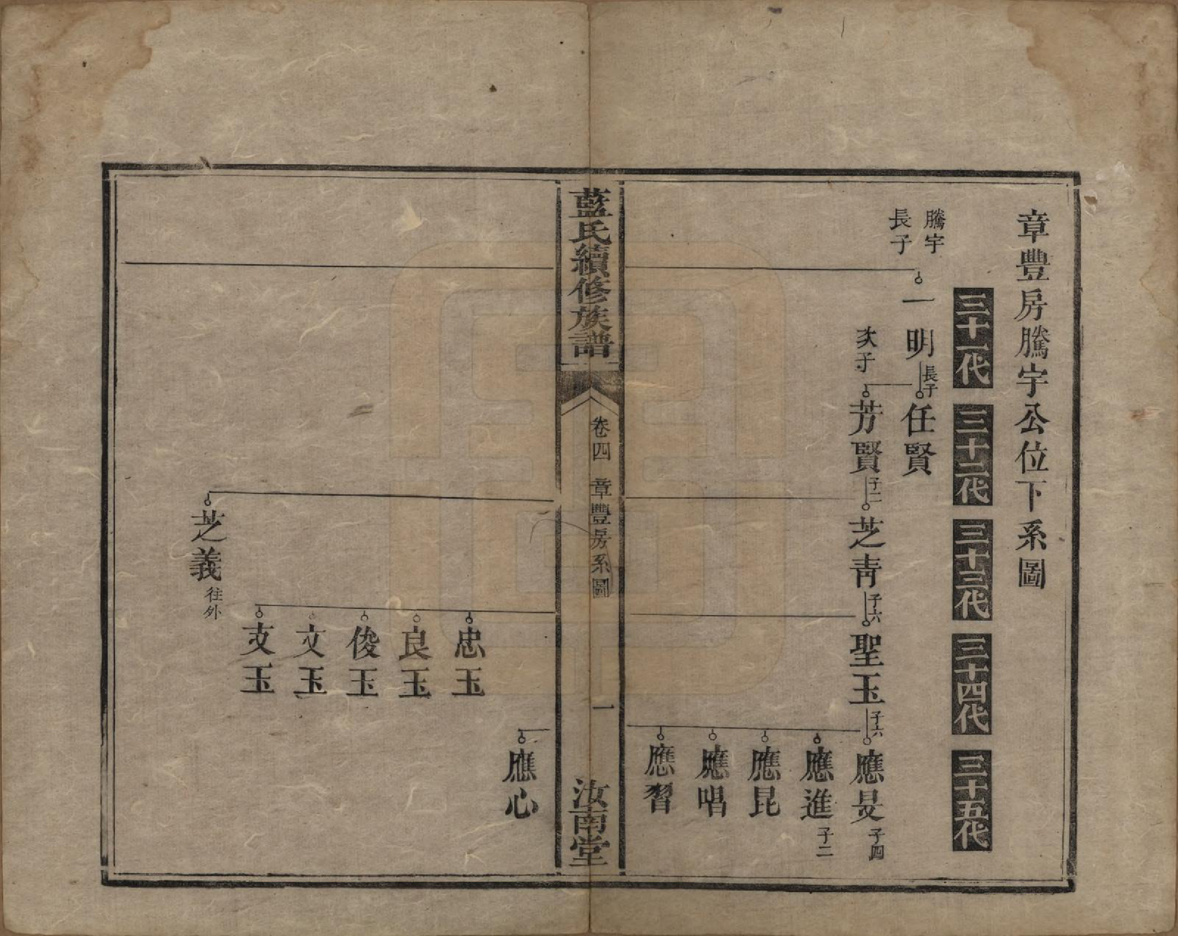 GTJP0755.蓝.湖南.蓝氏续修族谱八卷首一卷末一卷.清光绪七年（1881）_004.pdf_第1页