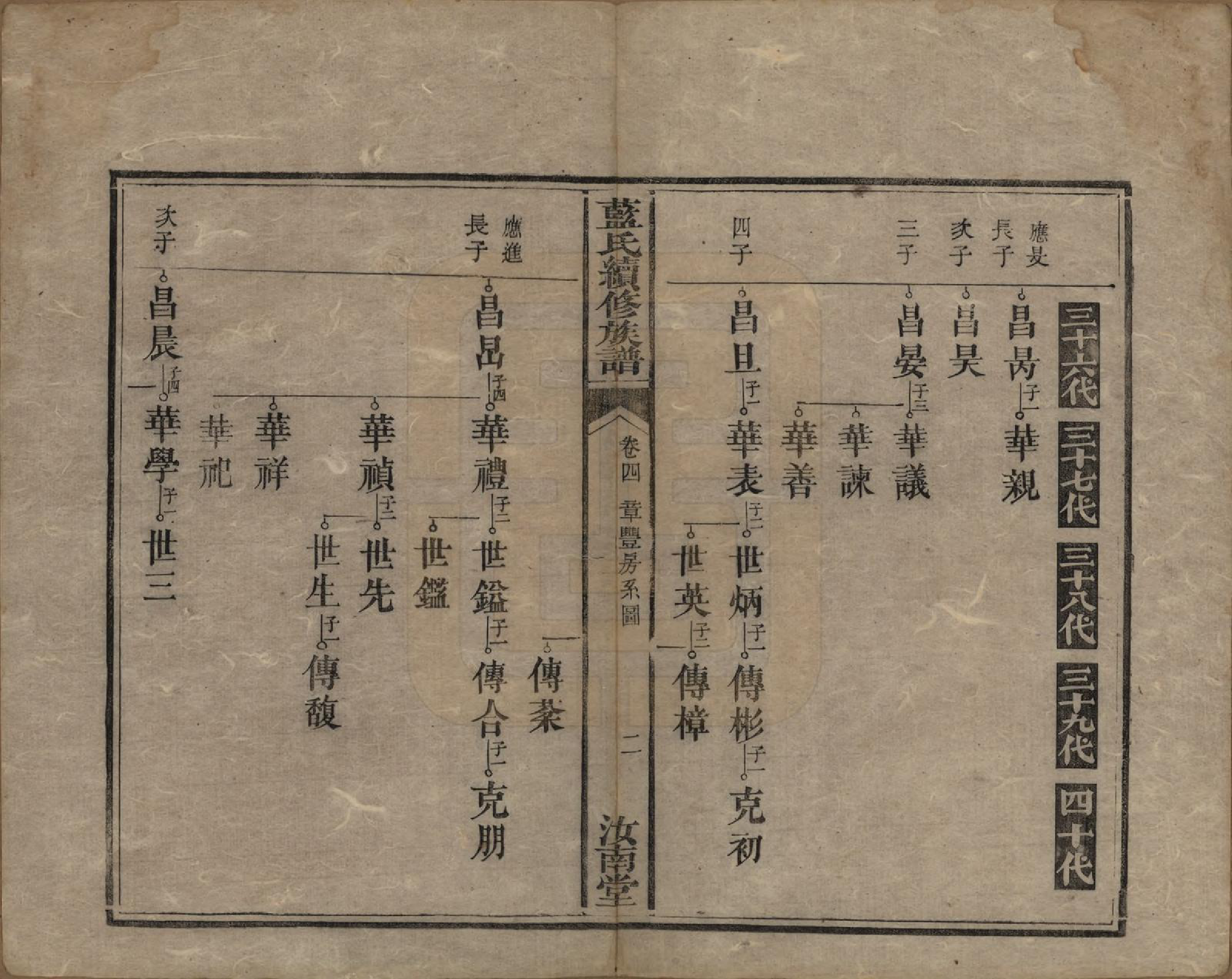 GTJP0755.蓝.湖南.蓝氏续修族谱八卷首一卷末一卷.清光绪七年（1881）_004.pdf_第2页