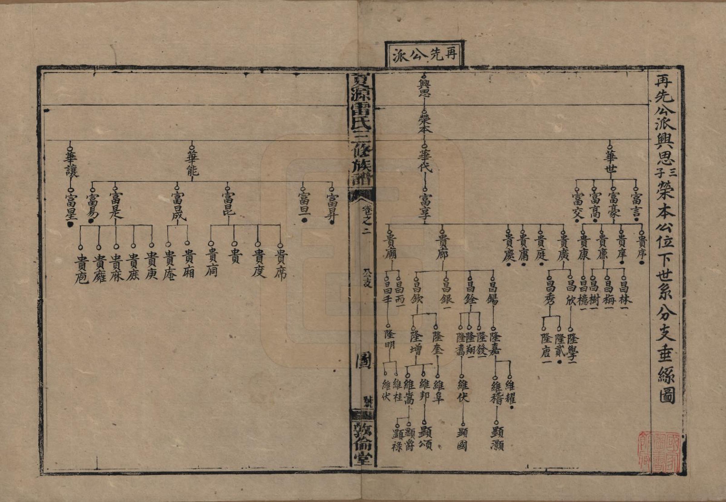 GTJP0760.雷.湖南湘乡.夏源雷氏三修族谱.民国15年（1926）_002.pdf_第1页