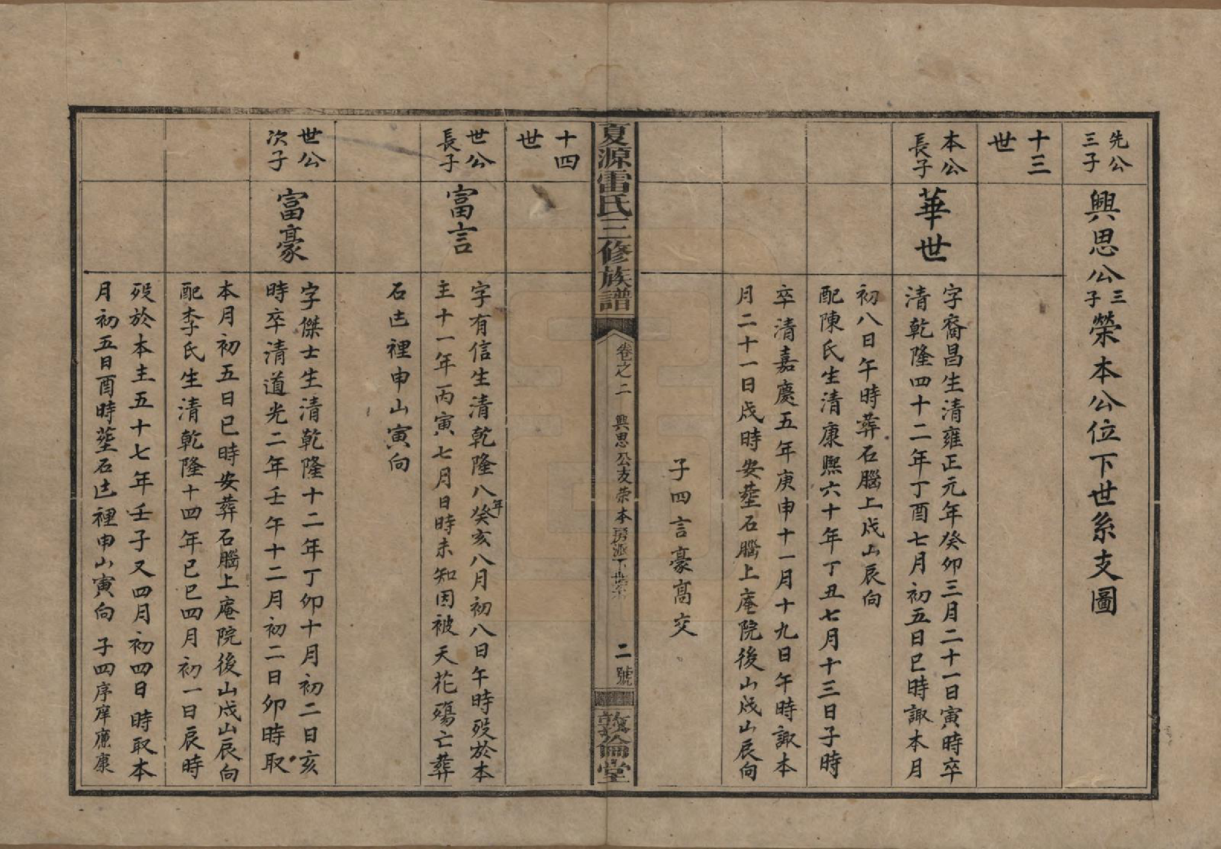 GTJP0760.雷.湖南湘乡.夏源雷氏三修族谱.民国15年（1926）_002.pdf_第3页