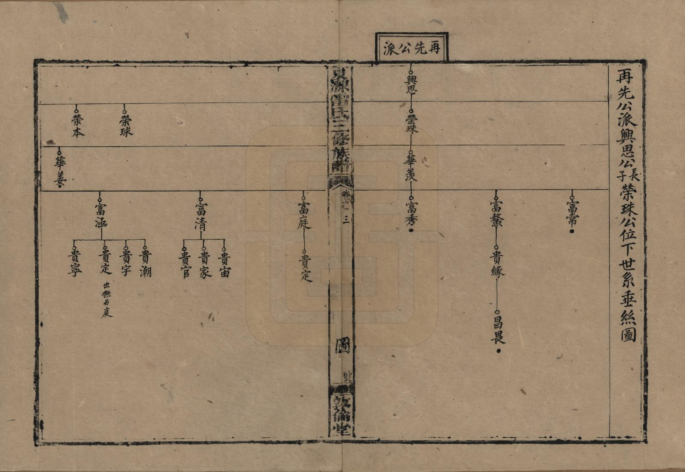 GTJP0760.雷.湖南湘乡.夏源雷氏三修族谱.民国15年（1926）_003.pdf_第2页