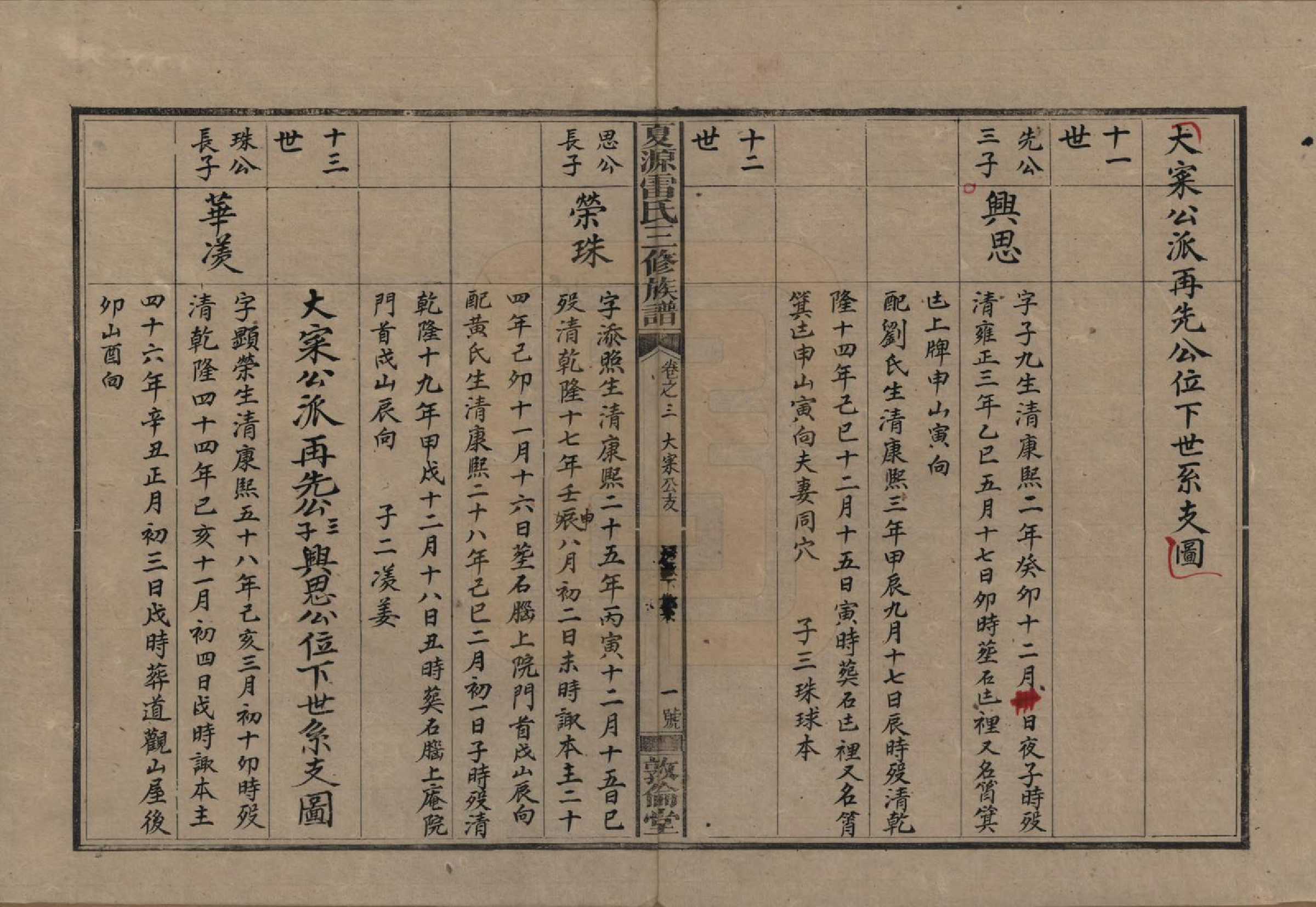 GTJP0760.雷.湖南湘乡.夏源雷氏三修族谱.民国15年（1926）_003.pdf_第3页