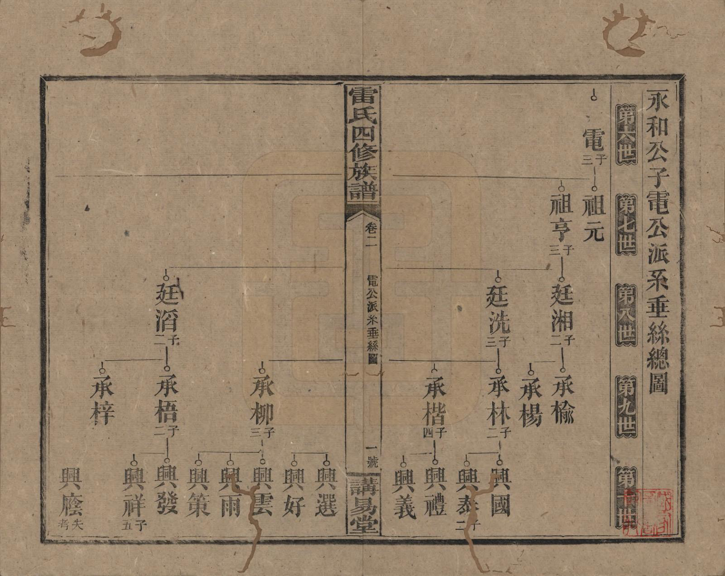 GTJP0761.雷.湖南邵阳.雷氏四修支谱.民国23年[1934]_002.pdf_第1页