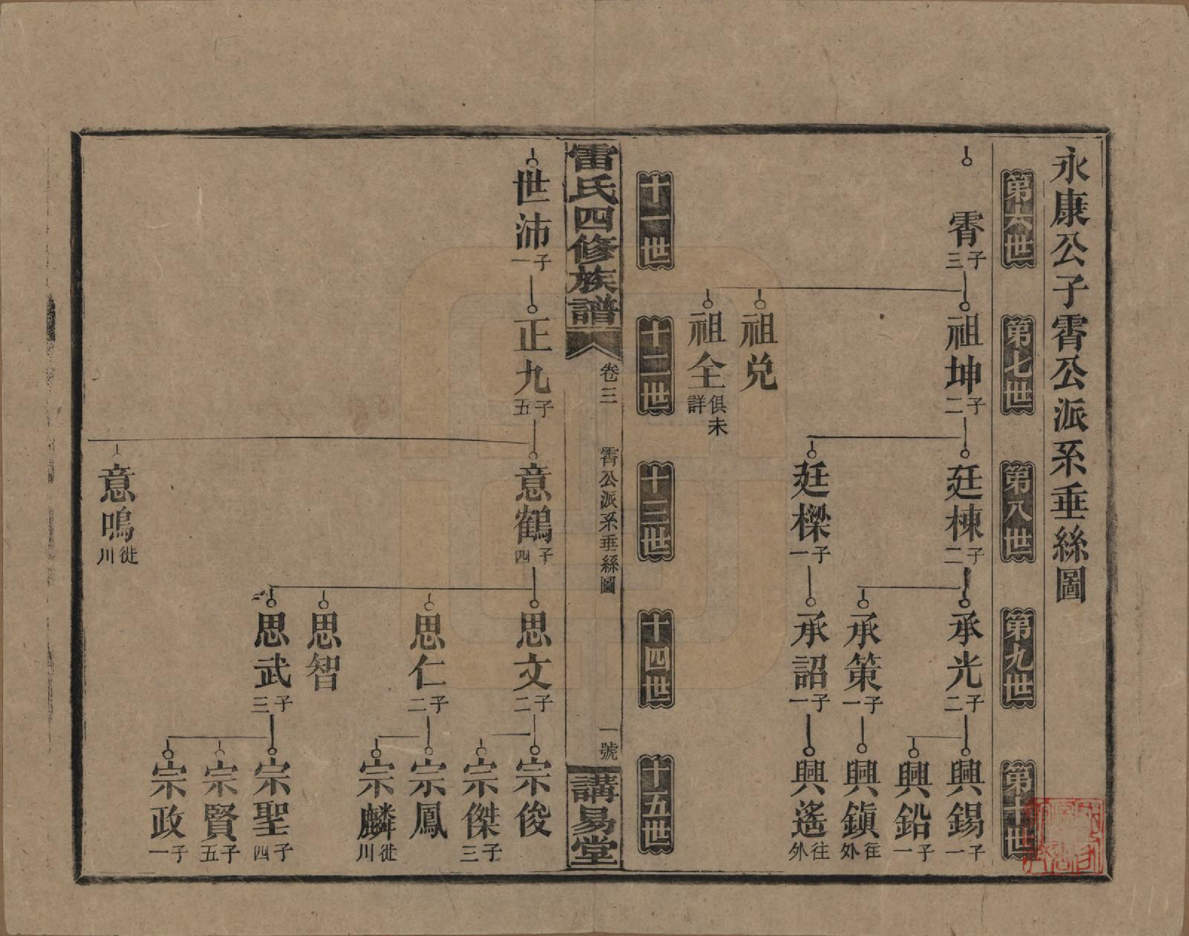 GTJP0761.雷.湖南邵阳.雷氏四修支谱.民国23年[1934]_003.pdf_第1页