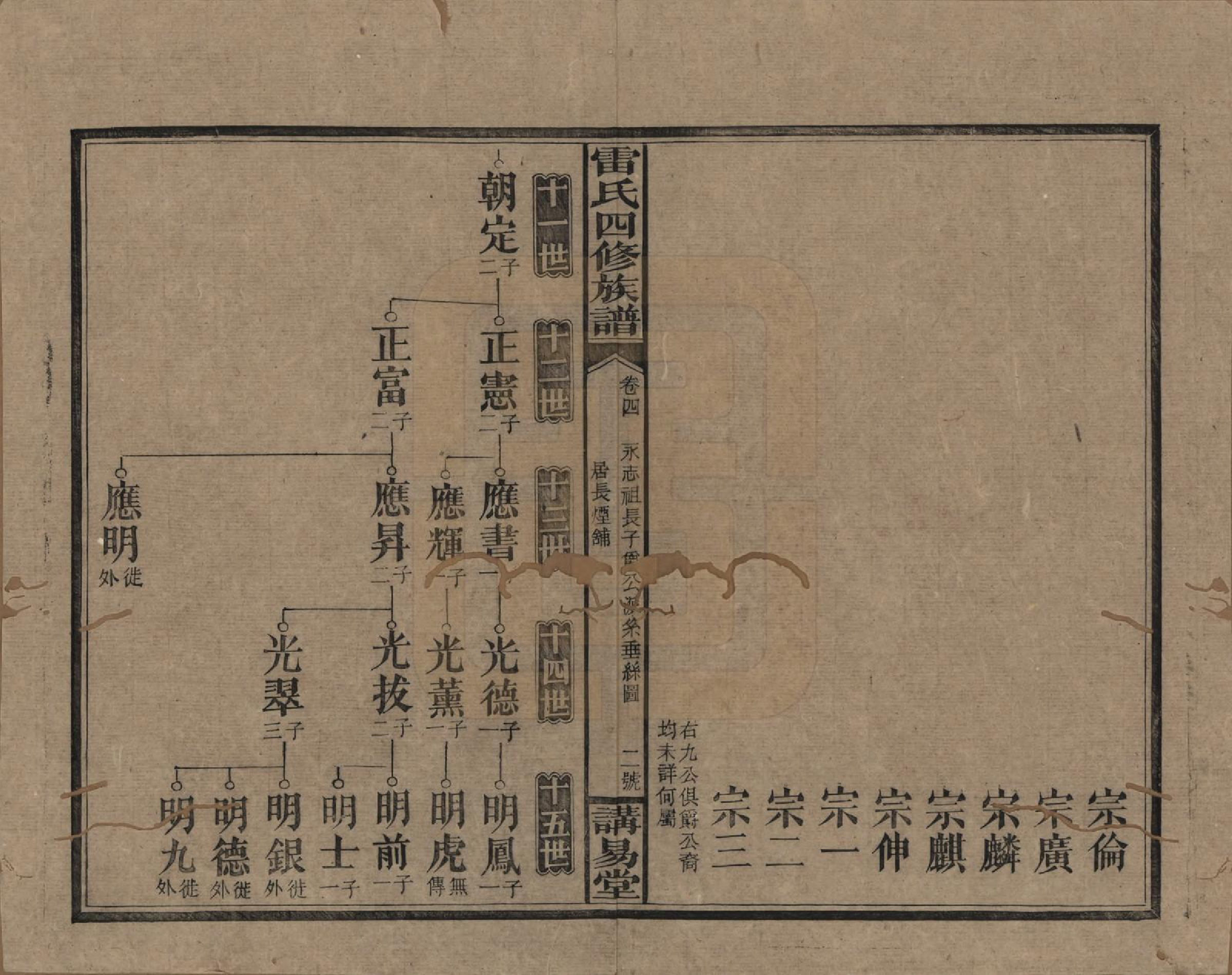 GTJP0761.雷.湖南邵阳.雷氏四修支谱.民国23年[1934]_004.pdf_第2页