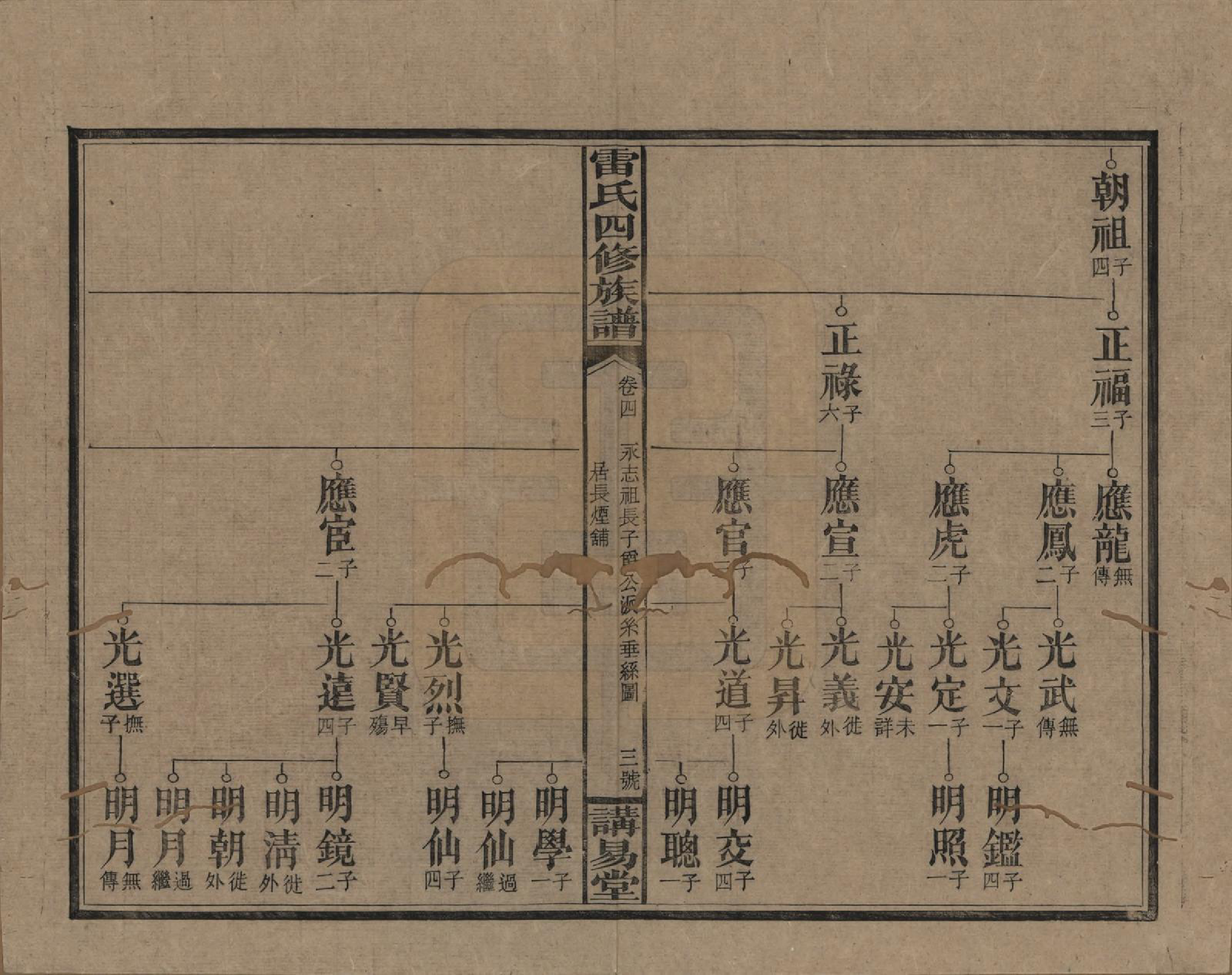 GTJP0761.雷.湖南邵阳.雷氏四修支谱.民国23年[1934]_004.pdf_第3页