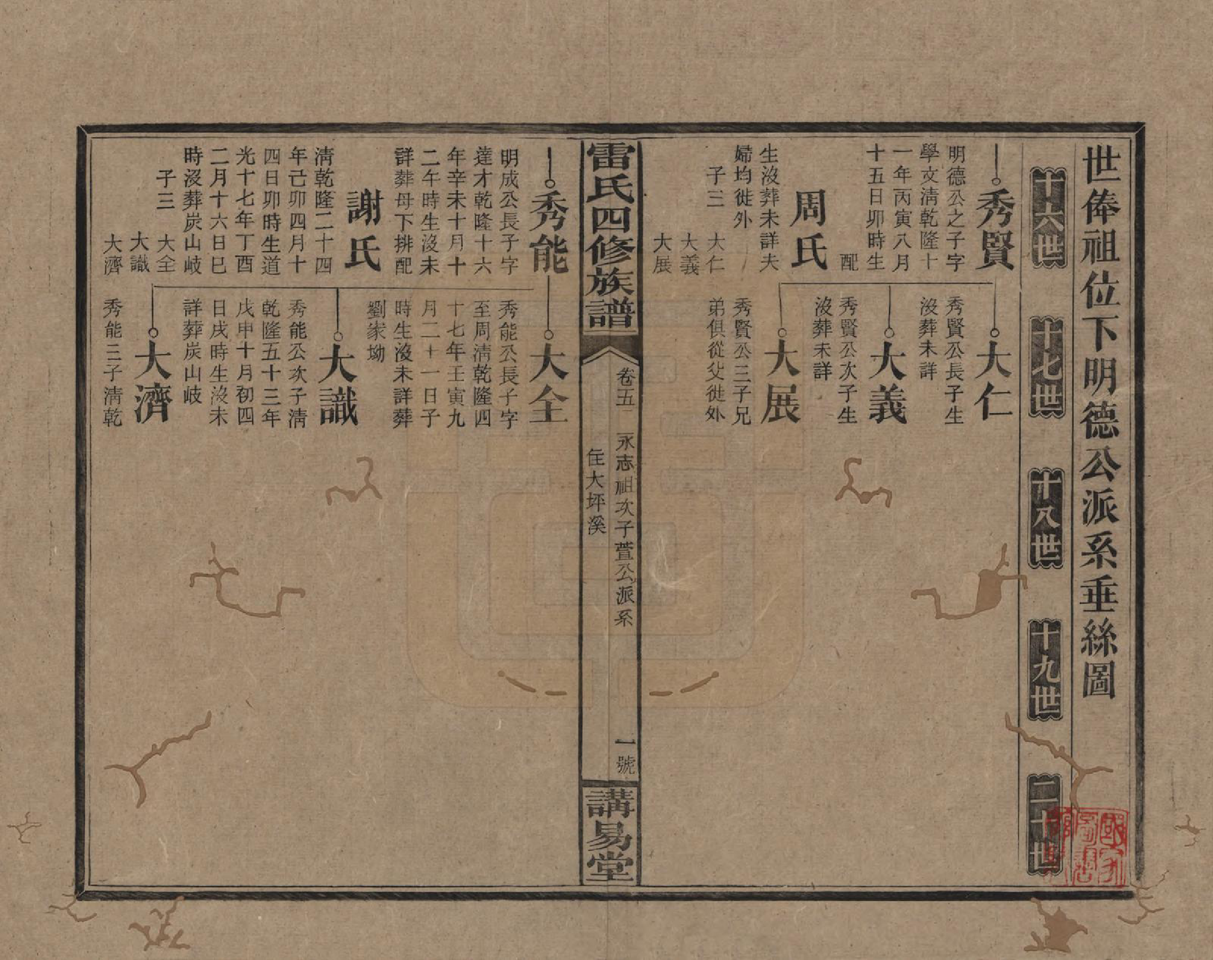 GTJP0761.雷.湖南邵阳.雷氏四修支谱.民国23年[1934]_005.pdf_第1页