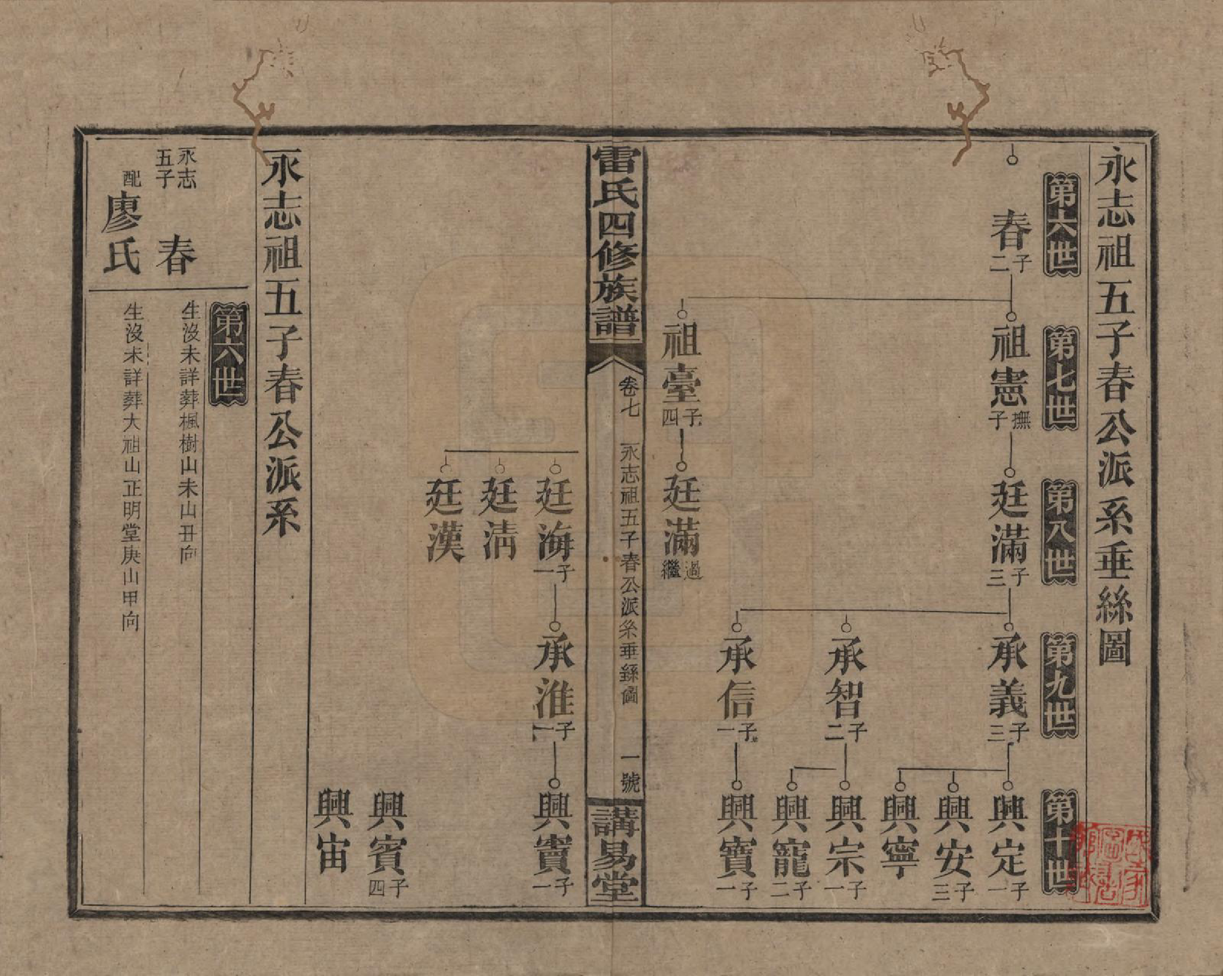 GTJP0761.雷.湖南邵阳.雷氏四修支谱.民国23年[1934]_007.pdf_第1页