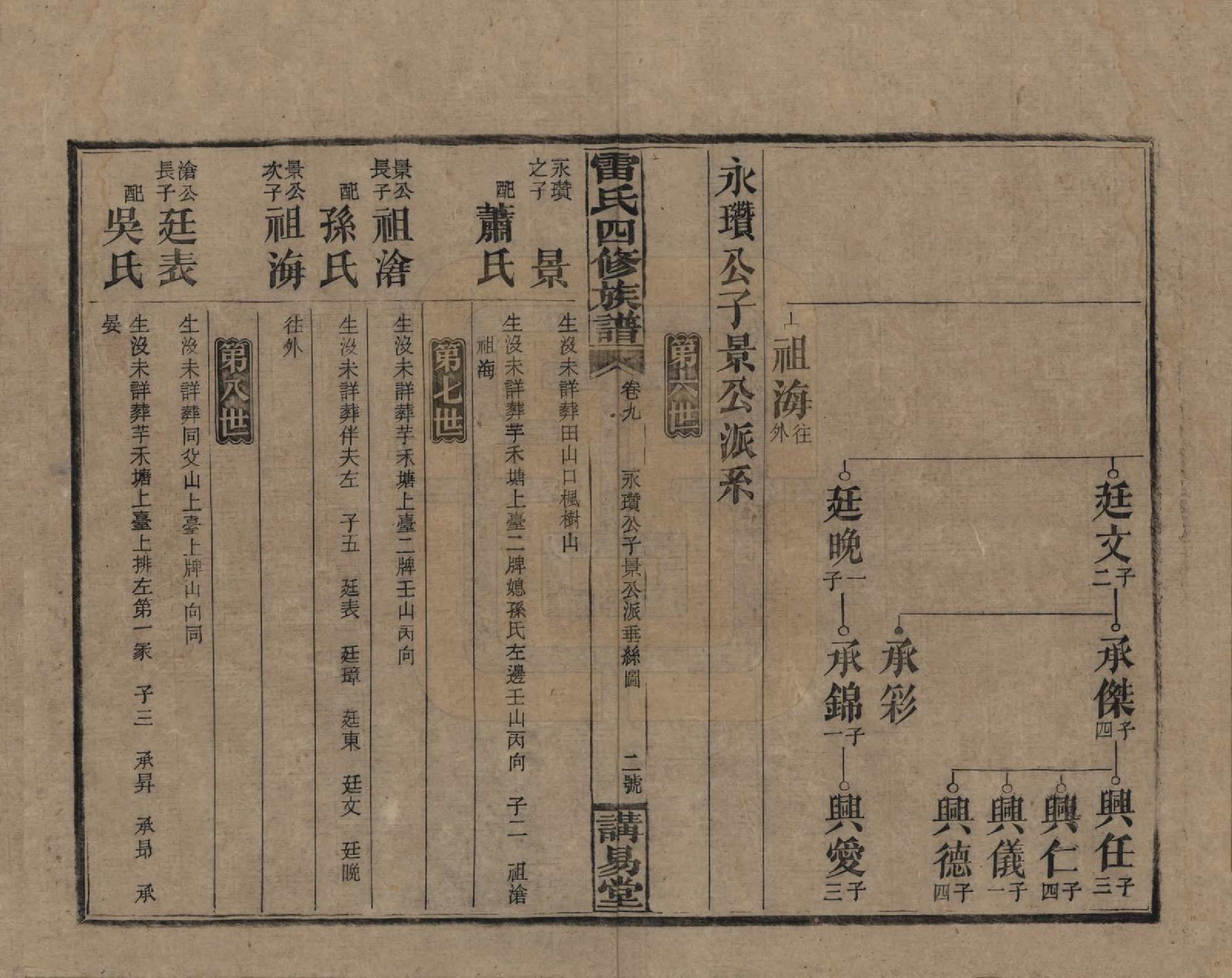 GTJP0761.雷.湖南邵阳.雷氏四修支谱.民国23年[1934]_009.pdf_第2页