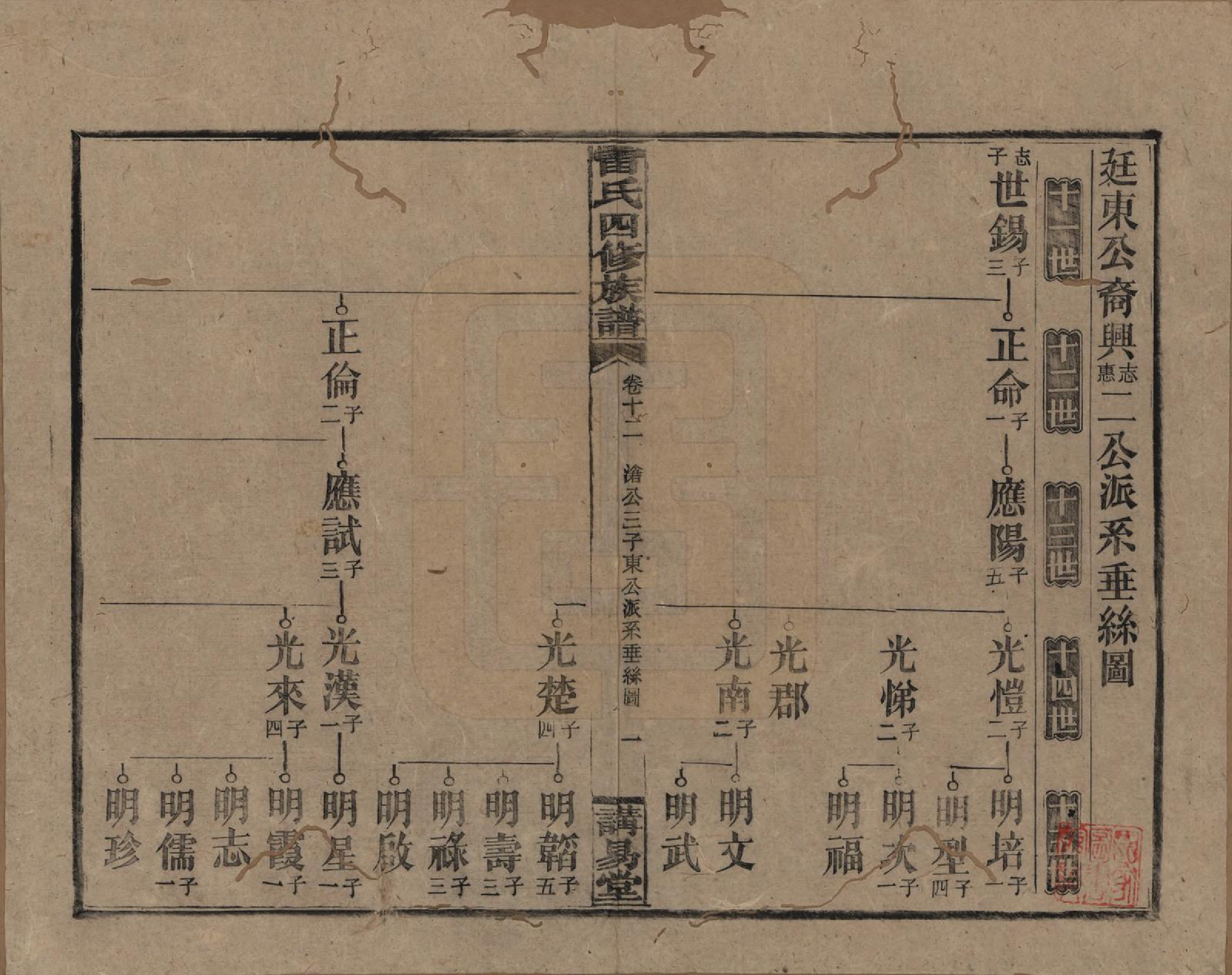 GTJP0761.雷.湖南邵阳.雷氏四修支谱.民国23年[1934]_012.pdf_第1页