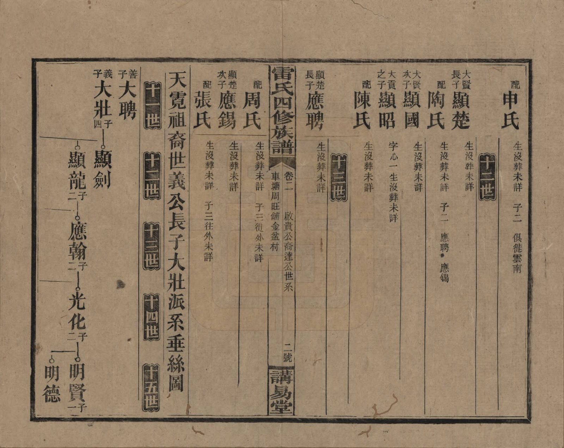 GTJP0761.雷.湖南邵阳.雷氏四修支谱.民国23年[1934]_202.pdf_第2页