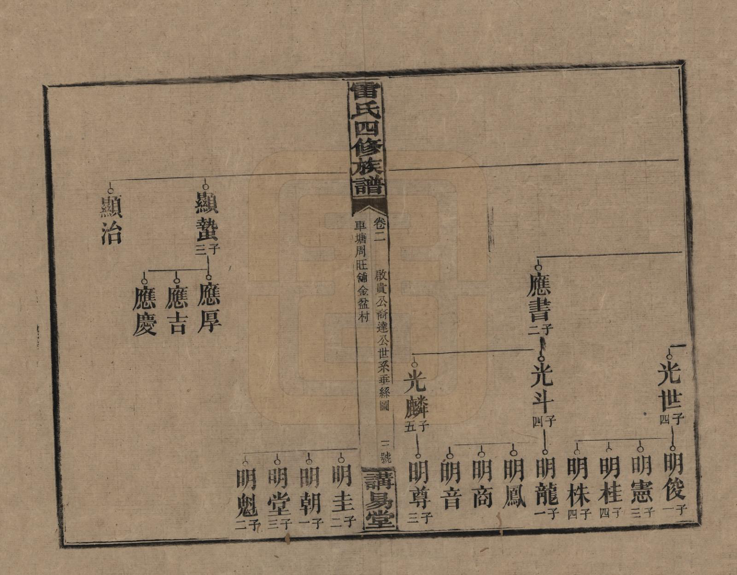 GTJP0761.雷.湖南邵阳.雷氏四修支谱.民国23年[1934]_202.pdf_第3页