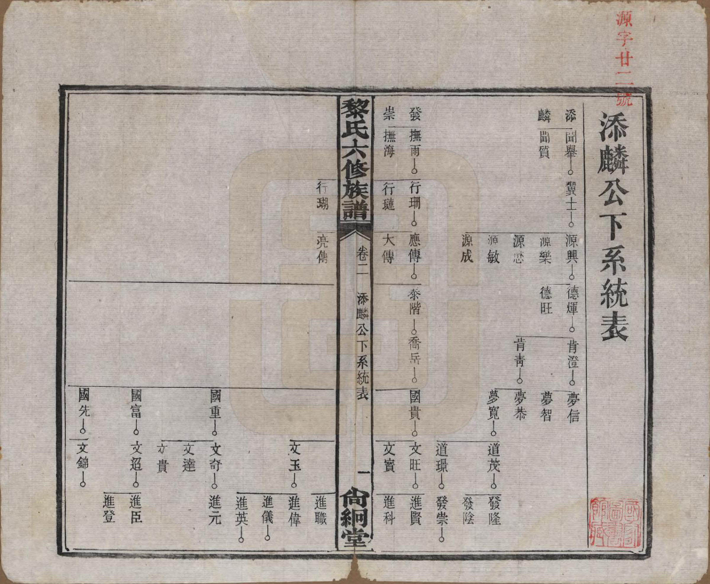 GTJP0765.黎.湖南长沙.长沙黎氏六修族谱八卷.民国三十六年（1947）_002.pdf_第2页