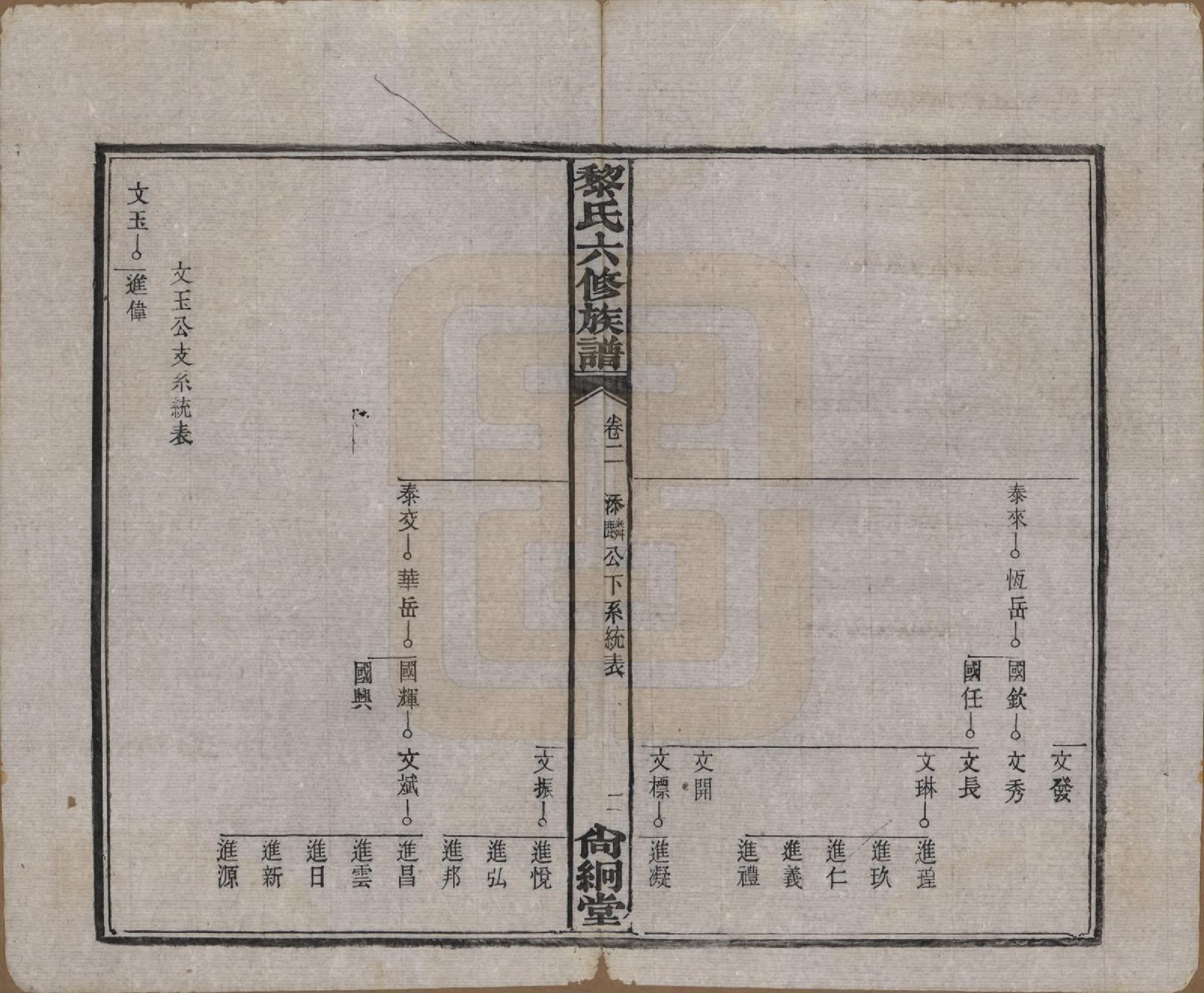 GTJP0765.黎.湖南长沙.长沙黎氏六修族谱八卷.民国三十六年（1947）_002.pdf_第3页