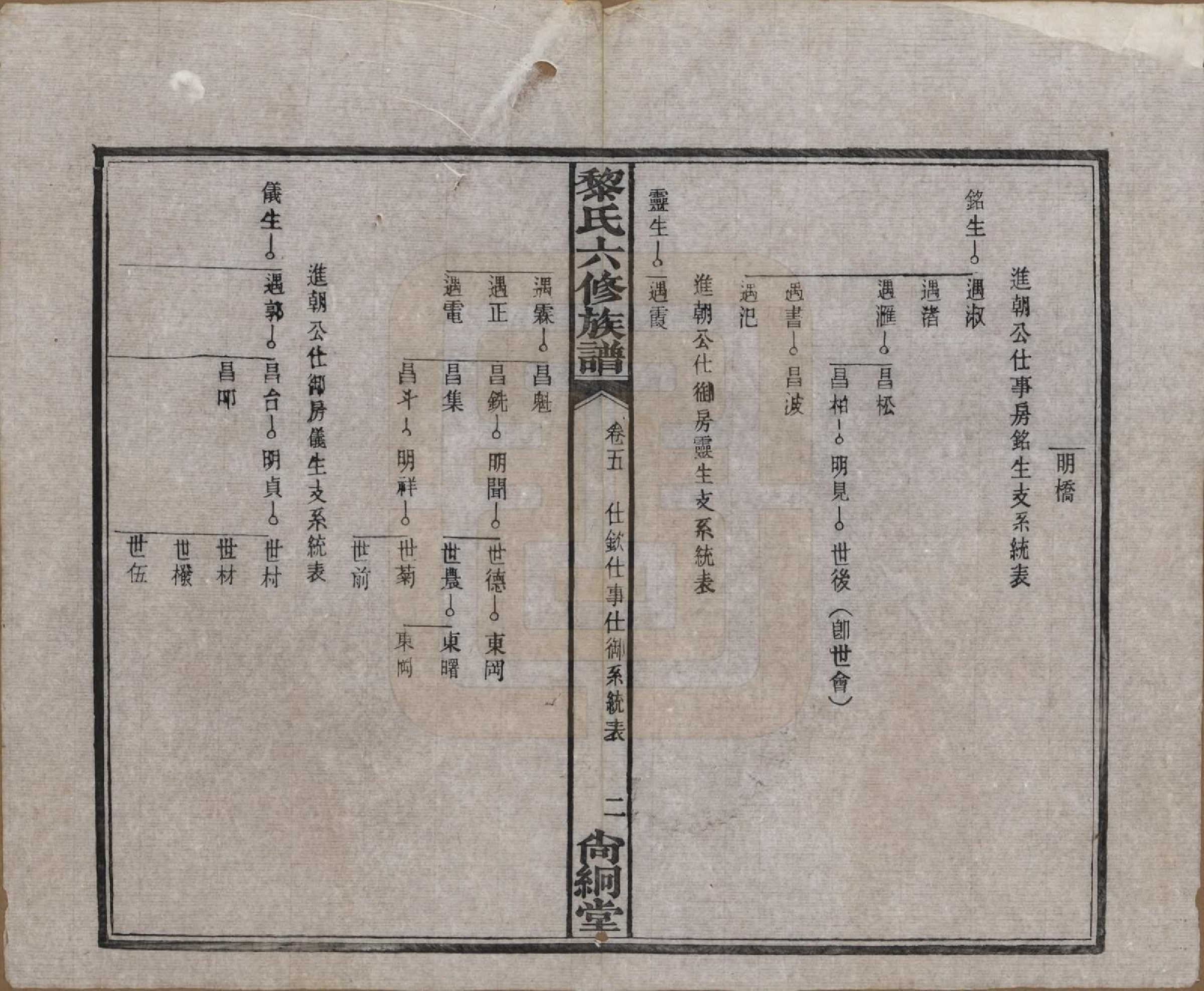 GTJP0765.黎.湖南长沙.长沙黎氏六修族谱八卷.民国三十六年（1947）_005.pdf_第3页