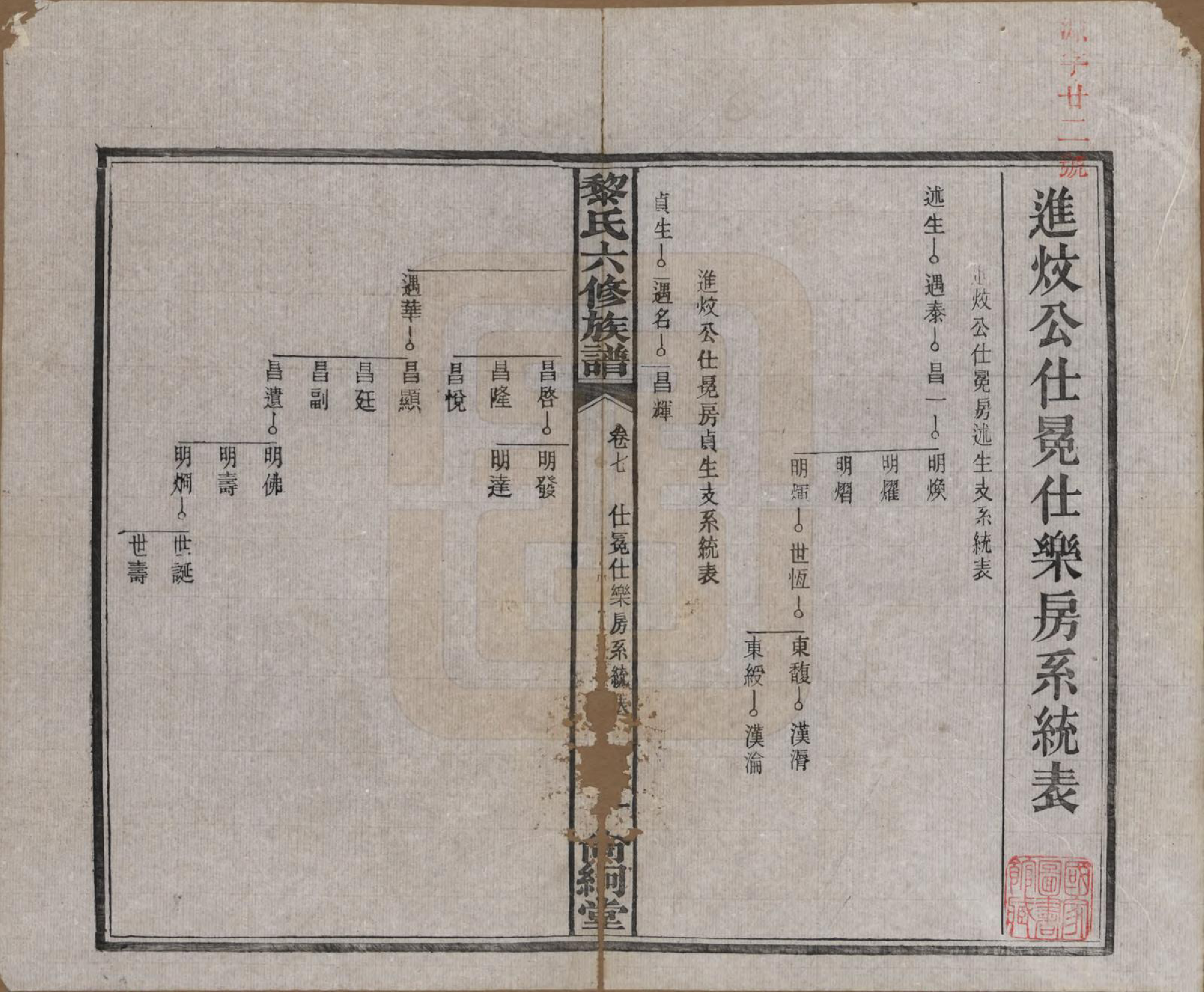 GTJP0765.黎.湖南长沙.长沙黎氏六修族谱八卷.民国三十六年（1947）_007.pdf_第2页