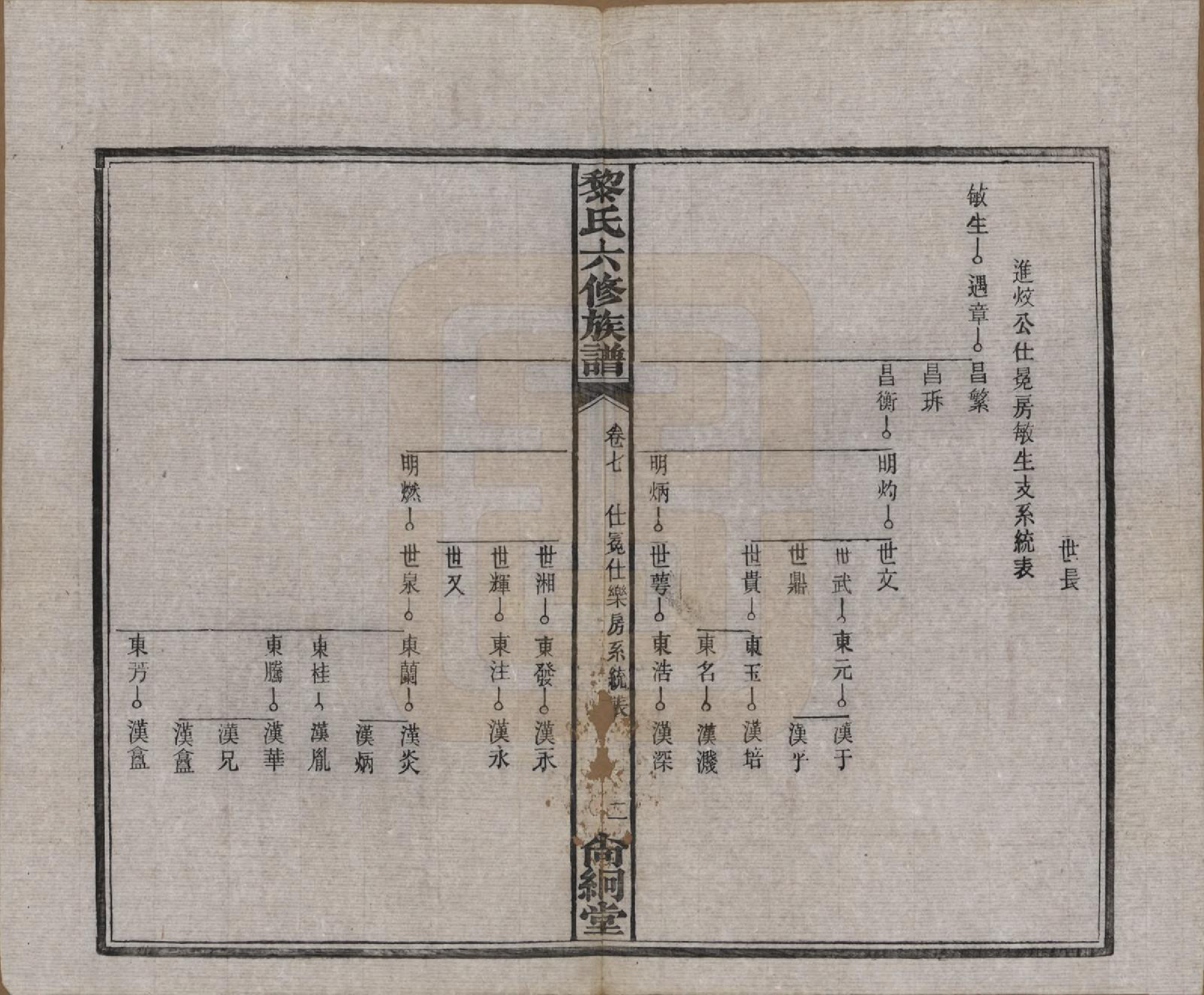 GTJP0765.黎.湖南长沙.长沙黎氏六修族谱八卷.民国三十六年（1947）_007.pdf_第3页