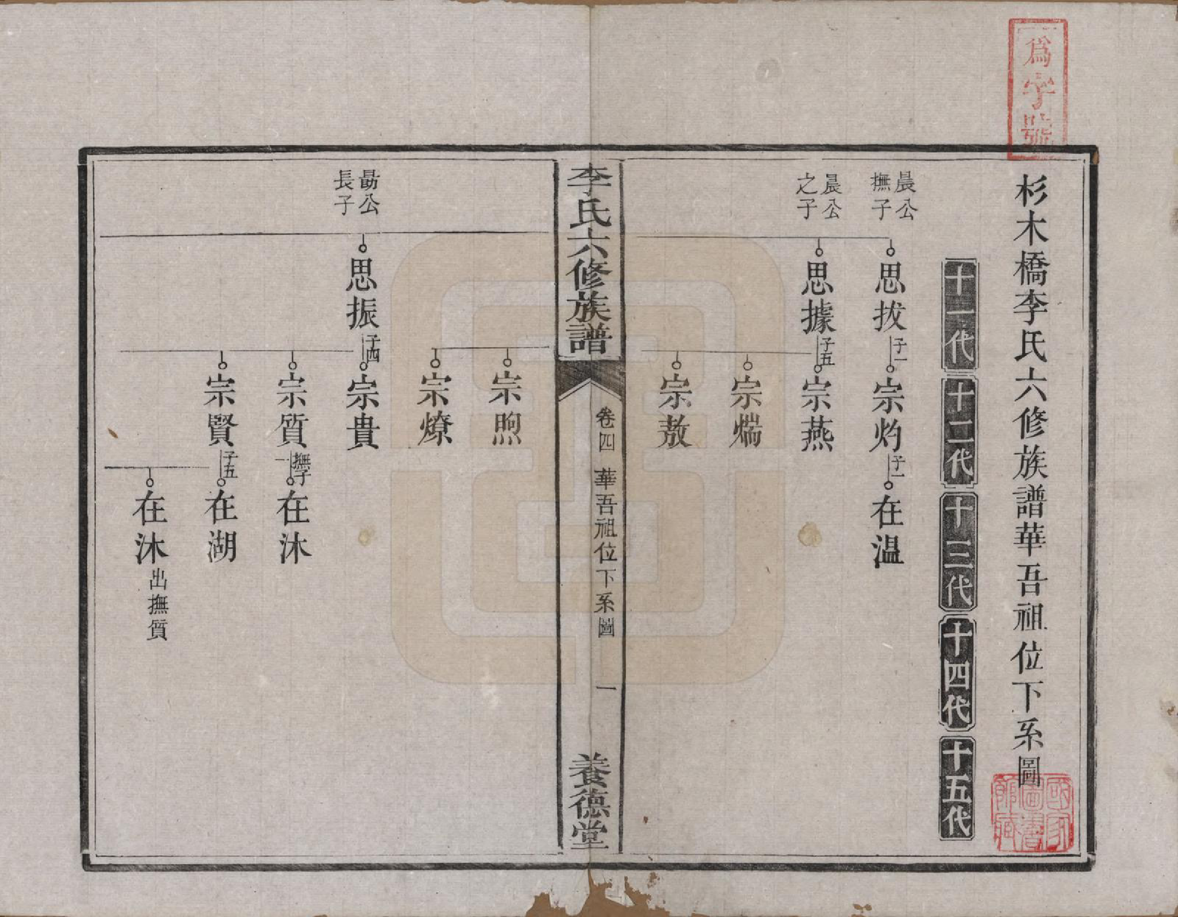 GTJP0777.李.湖南.杉木桥李氏六修族谱.光绪28年（1902）_004.pdf_第2页