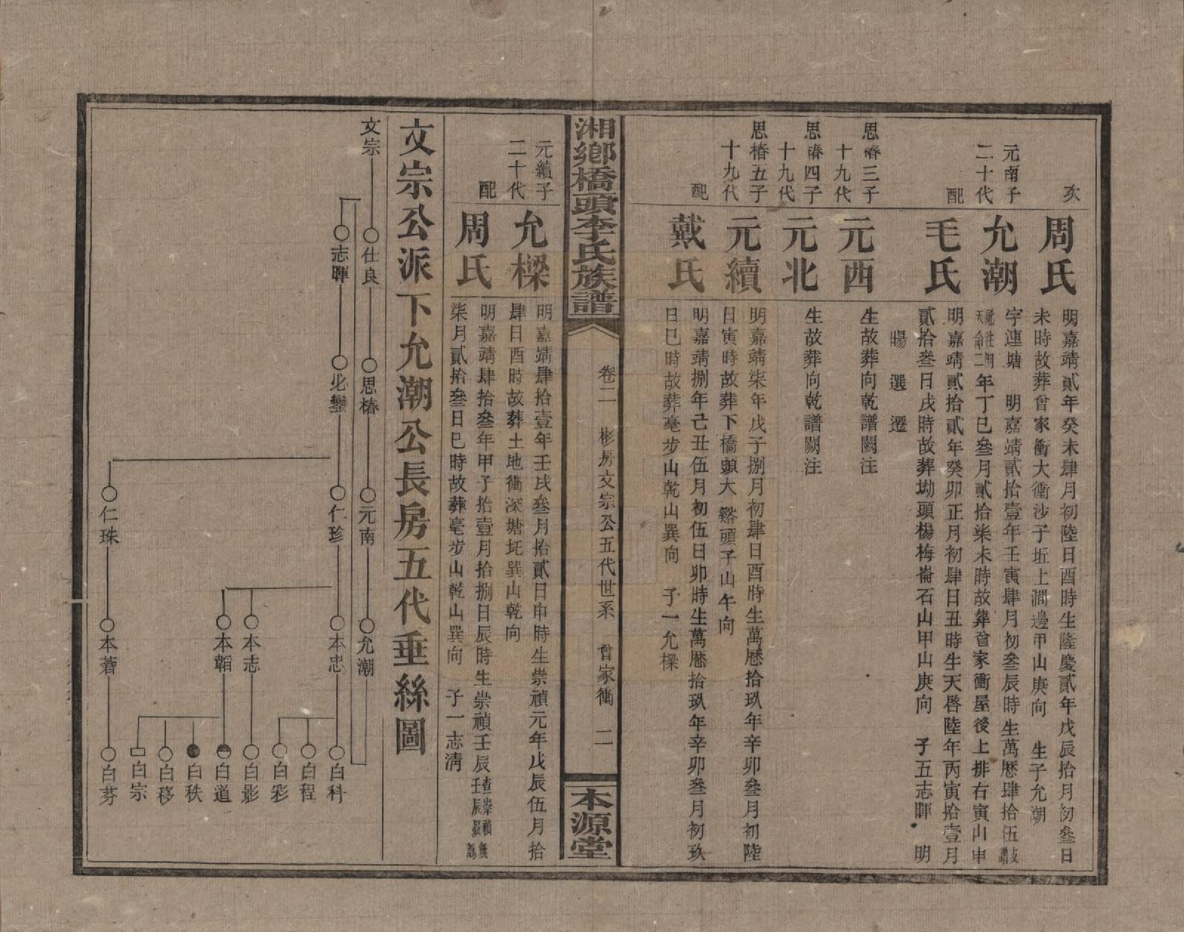 GTJP0783.李.湖南.湘乡桥头李氏族谱.民国17年（1928）_002.pdf_第2页