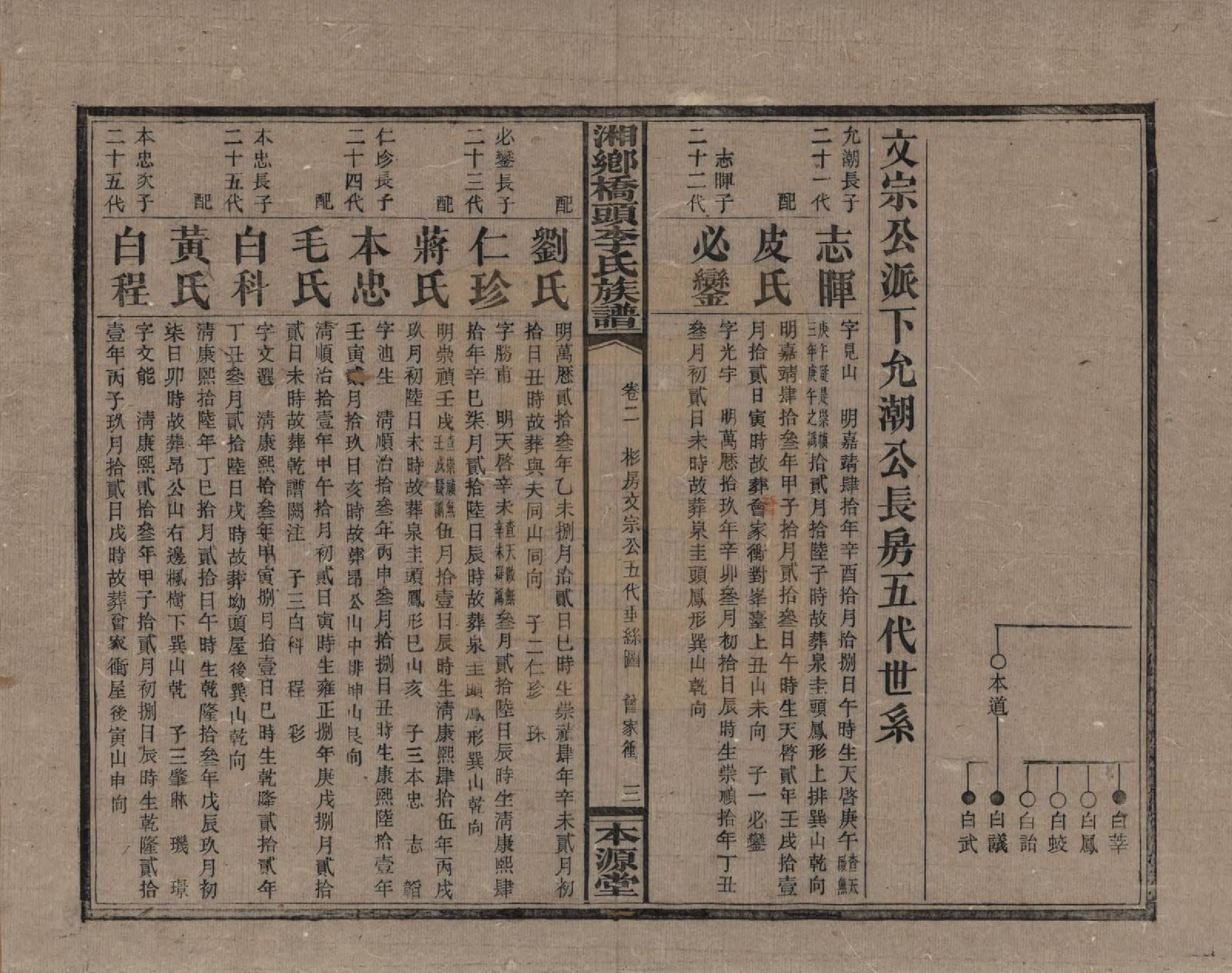 GTJP0783.李.湖南.湘乡桥头李氏族谱.民国17年（1928）_002.pdf_第3页