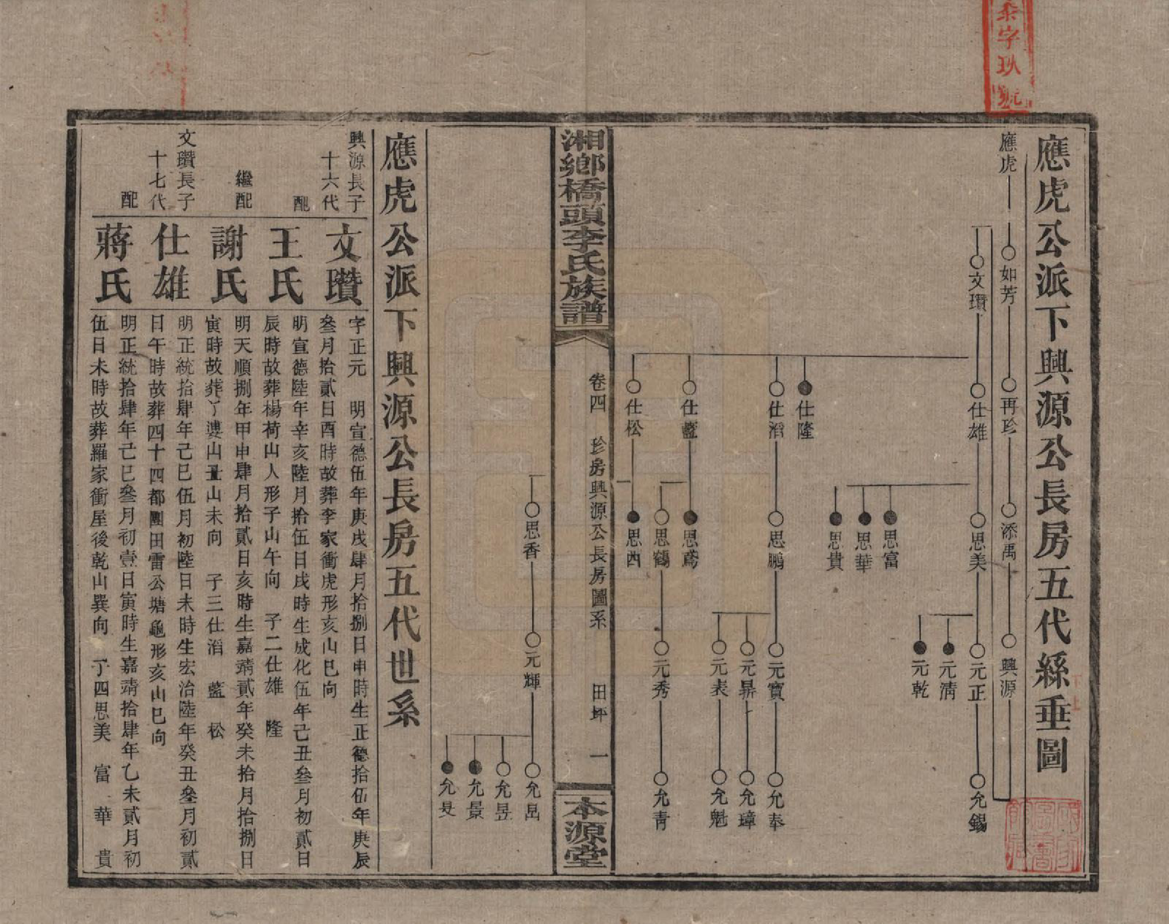 GTJP0783.李.湖南.湘乡桥头李氏族谱.民国17年（1928）_004.pdf_第1页